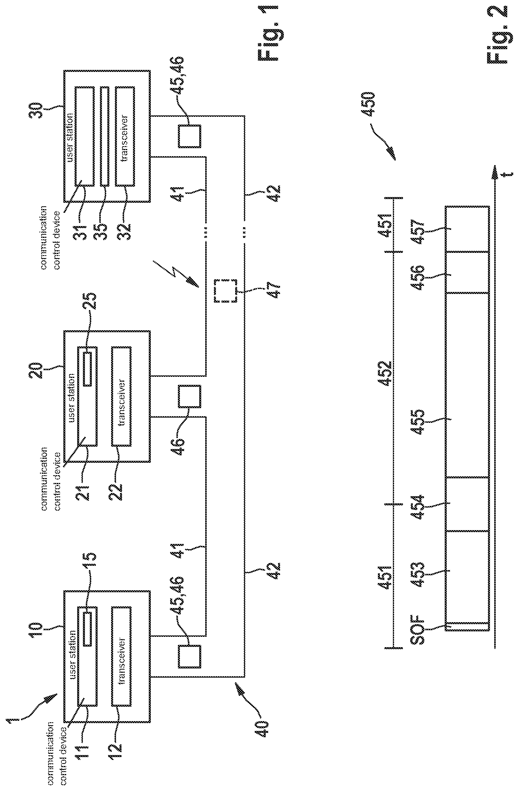 Patent US11784849 Figure 1 – Communication control device for a user station for a serial bus system, and method for communicating in a serial bus system