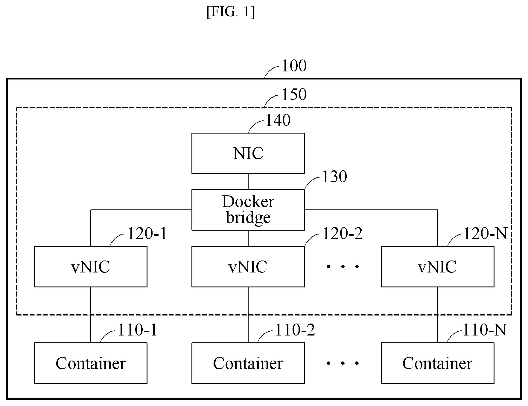 Patent US11784851 Figure 1 – Method for controlling communication and apparatus using the same