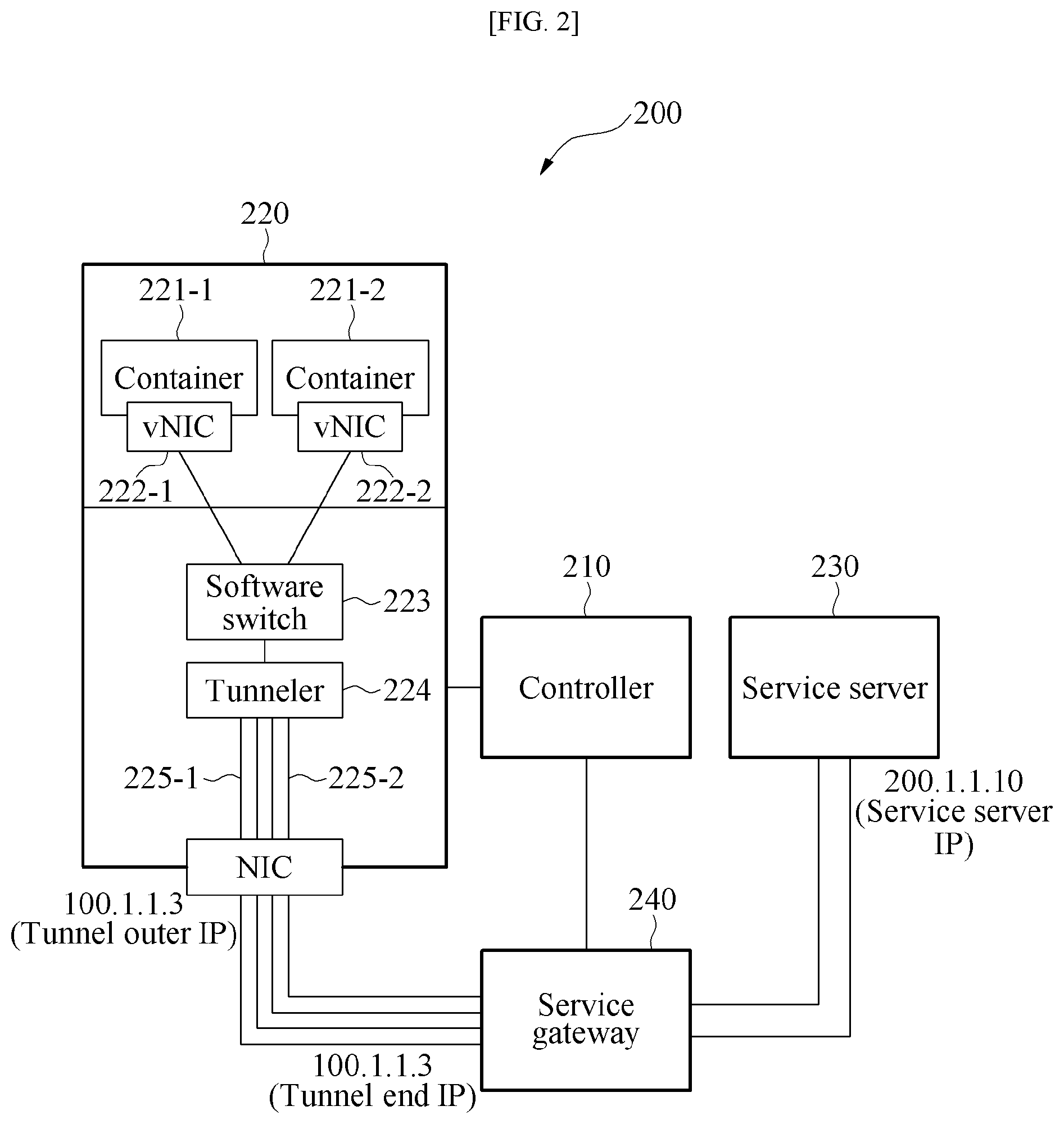 Patent US11784851 Figure 2 – Method for controlling communication and apparatus using the same