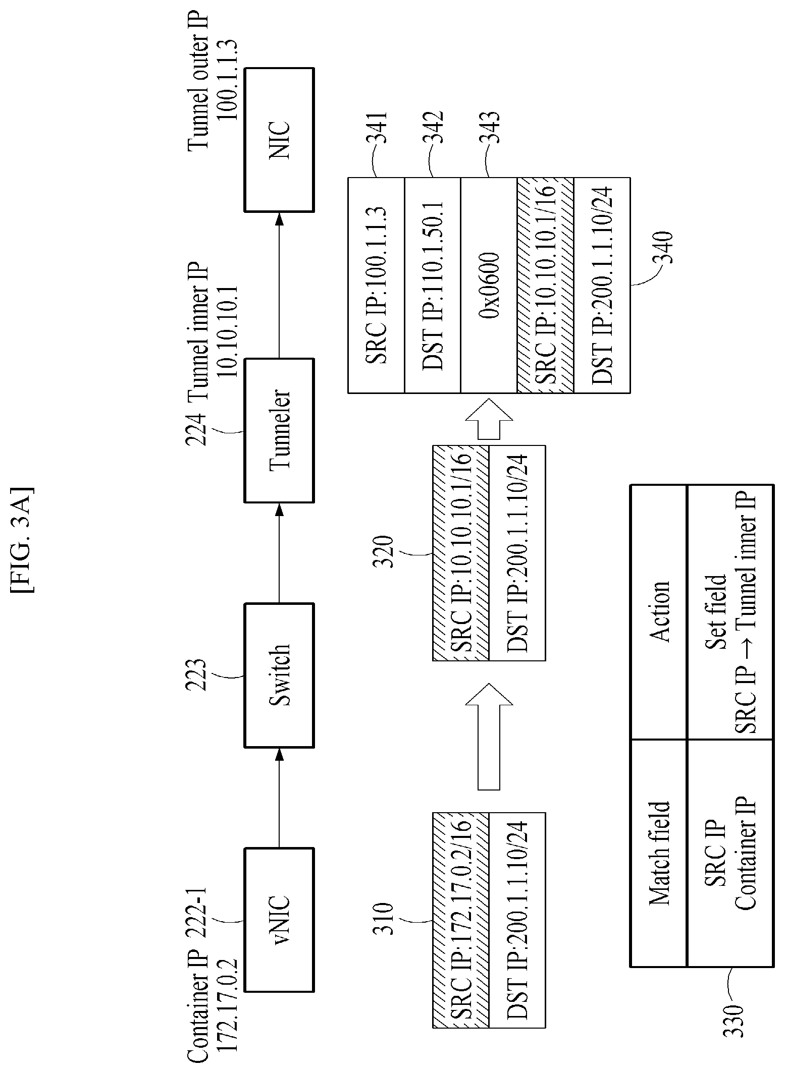 Patent US11784851 Figure 3 – Method for controlling communication and apparatus using the same