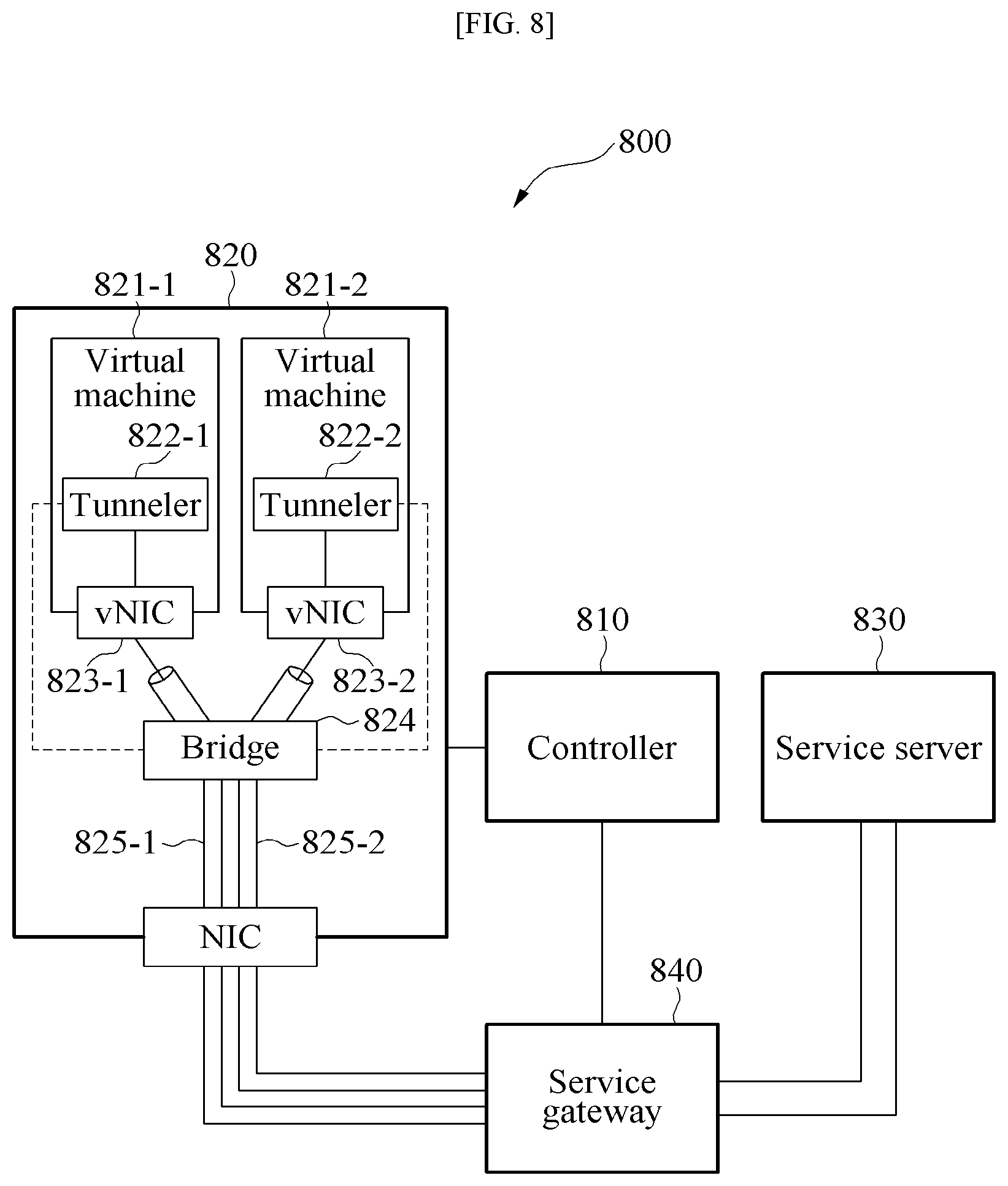Patent US11784851 Figure 9 – Method for controlling communication and apparatus using the same