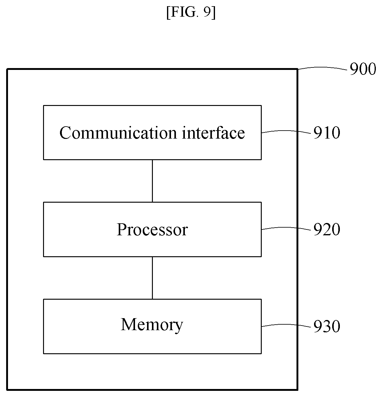 Patent US11784851 Figure 10 – Method for controlling communication and apparatus using the same