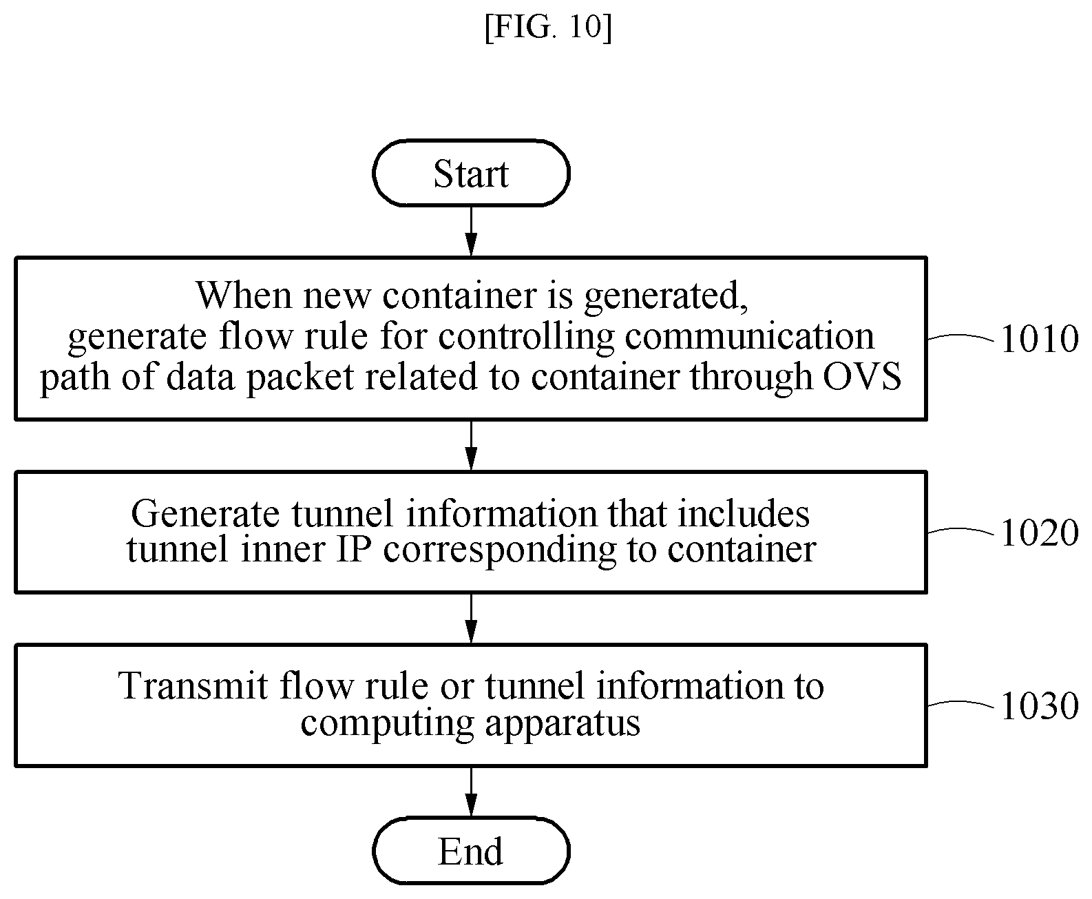 Patent US11784851 Figure 11 – Method for controlling communication and apparatus using the same