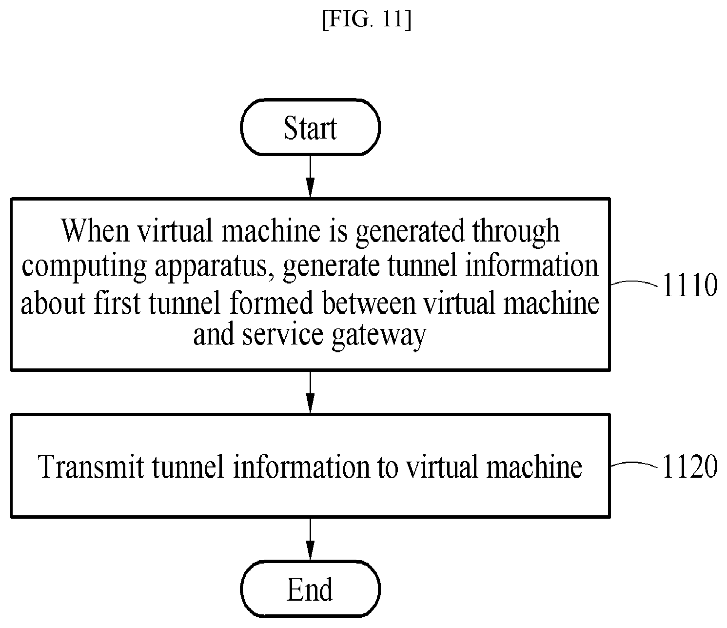 Patent US11784851 Figure 12 – Method for controlling communication and apparatus using the same