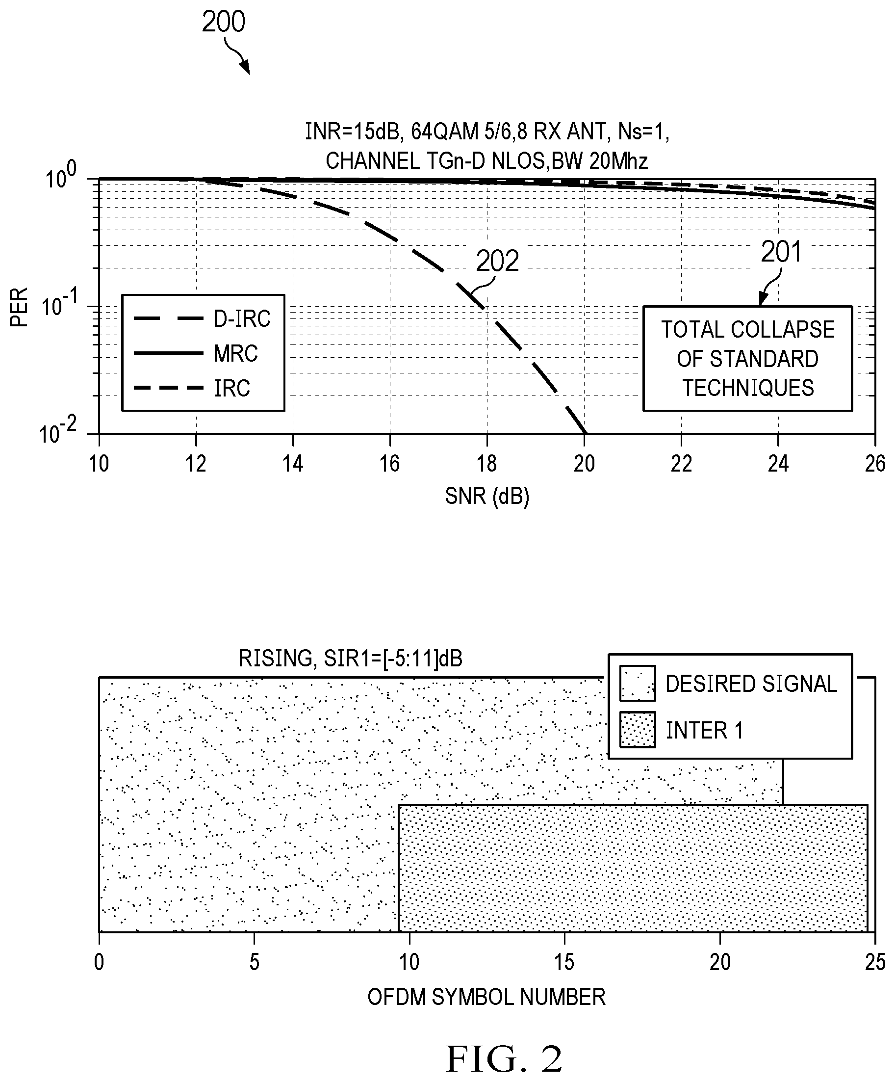 Patent US11784852 Figure 2 – Device and method for dynamically reducing interference