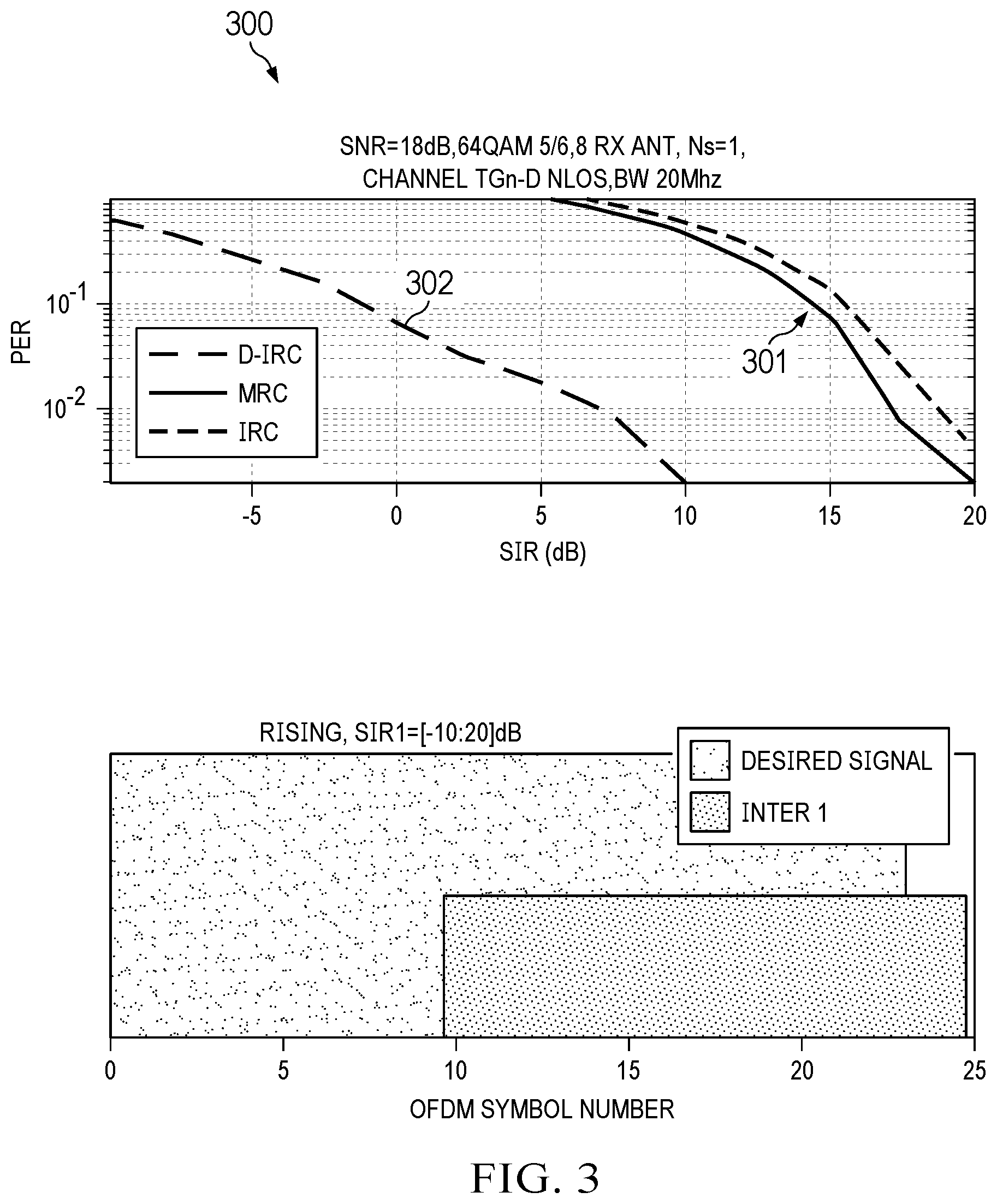 Patent US11784852 Figure 3 – Device and method for dynamically reducing interference