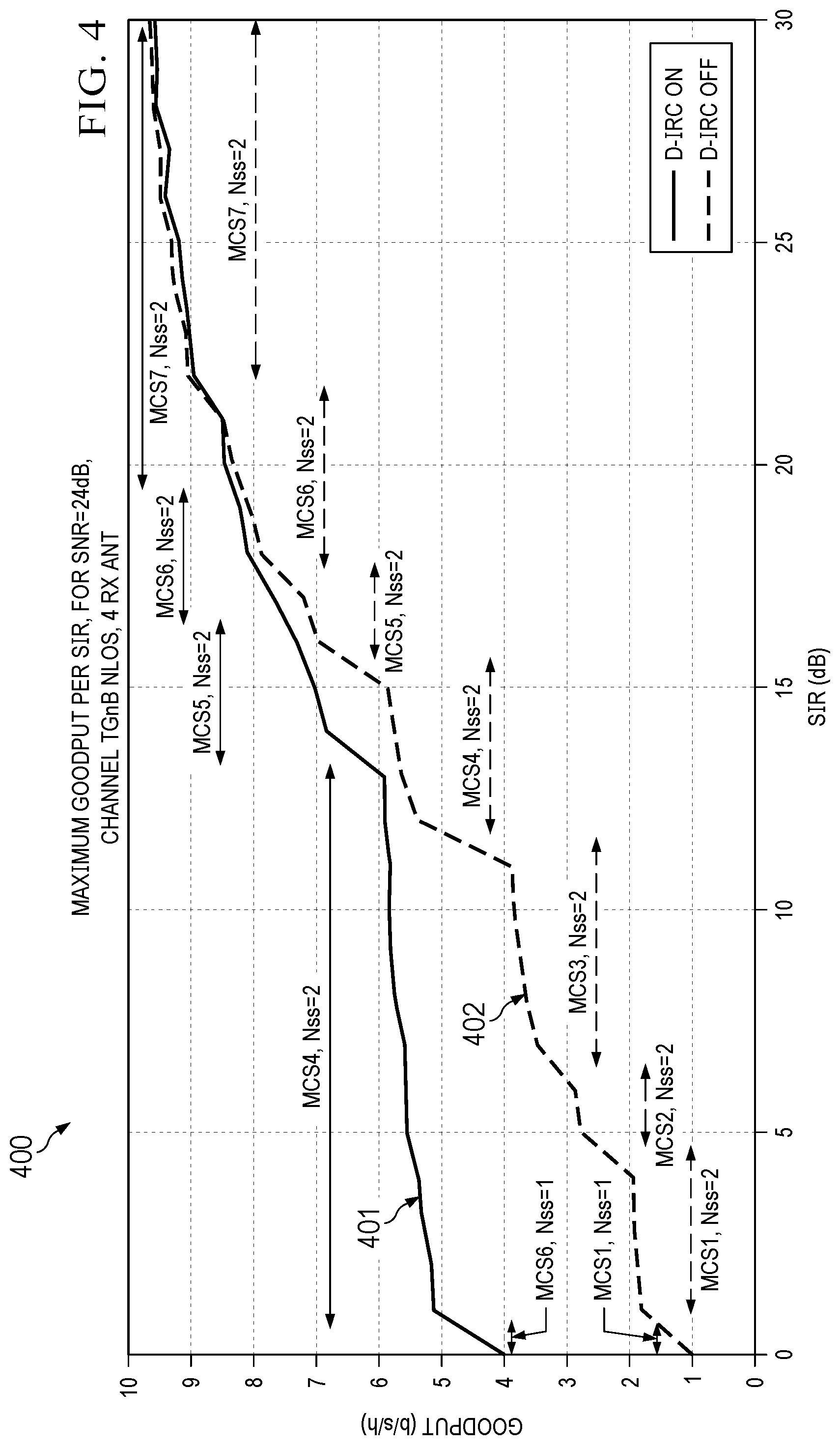 Patent US11784852 Figure 4 – Device and method for dynamically reducing interference