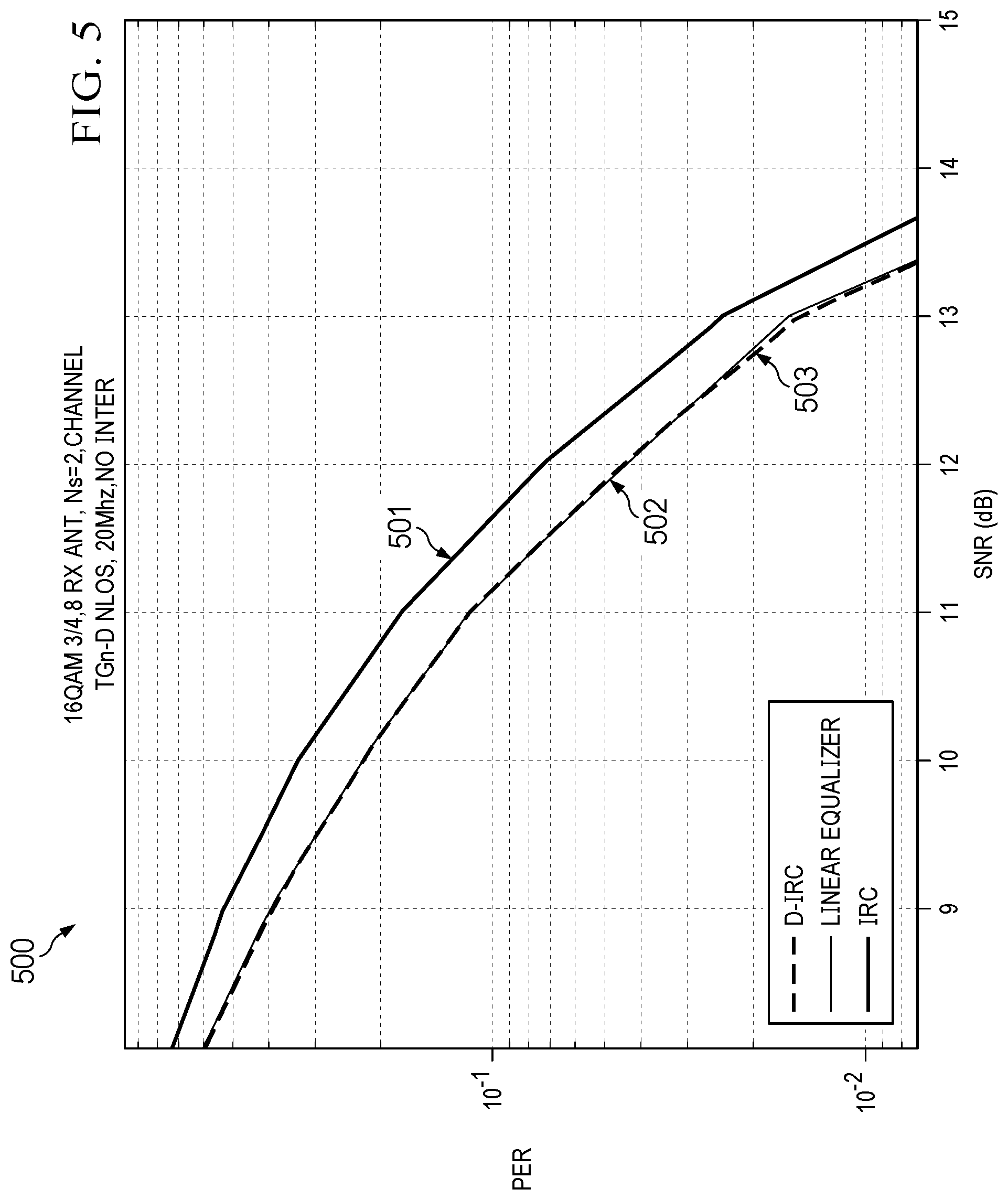 Patent US11784852 Figure 5 – Device and method for dynamically reducing interference
