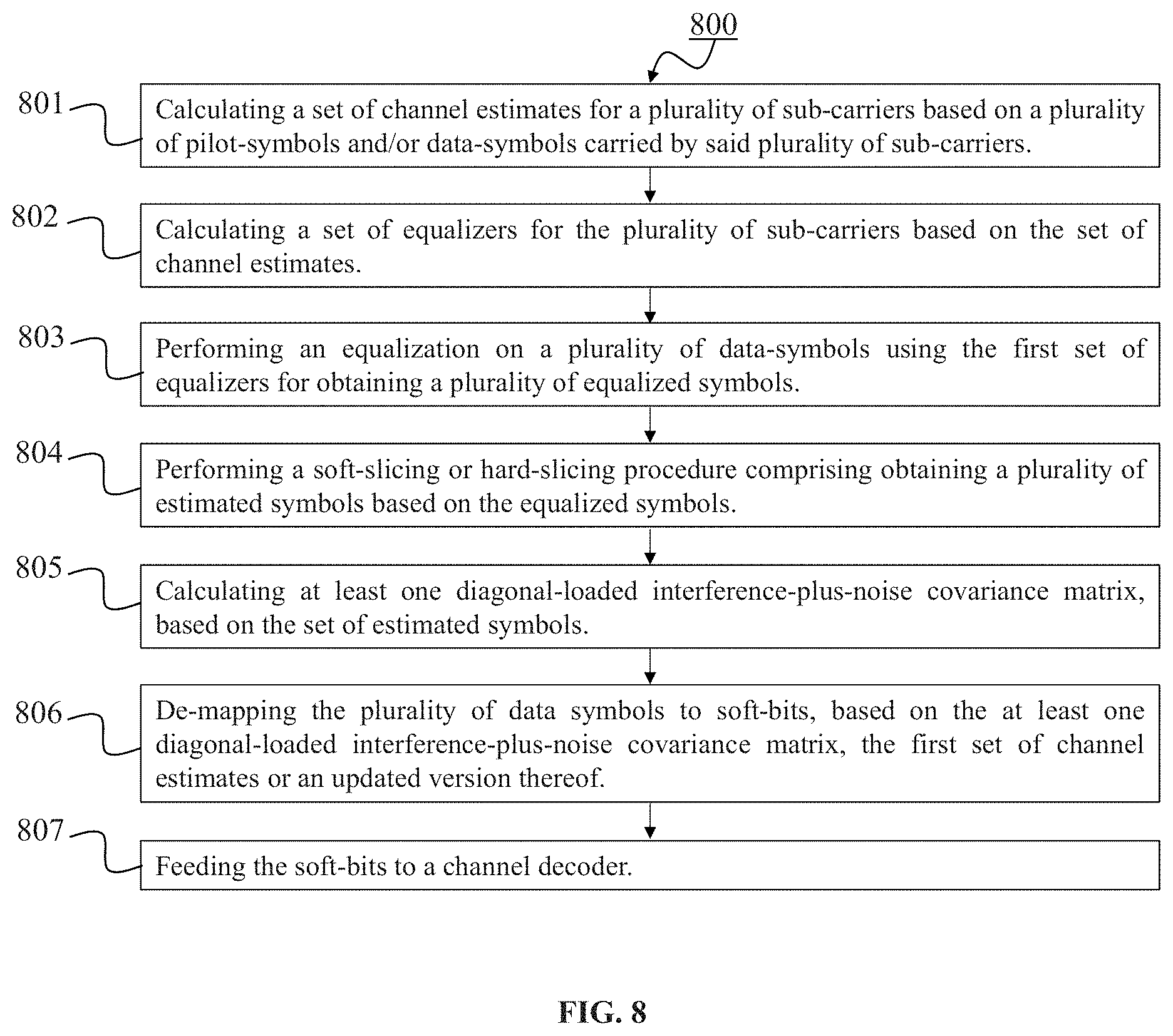 Patent US11784852 Figure 8 – Device and method for dynamically reducing interference