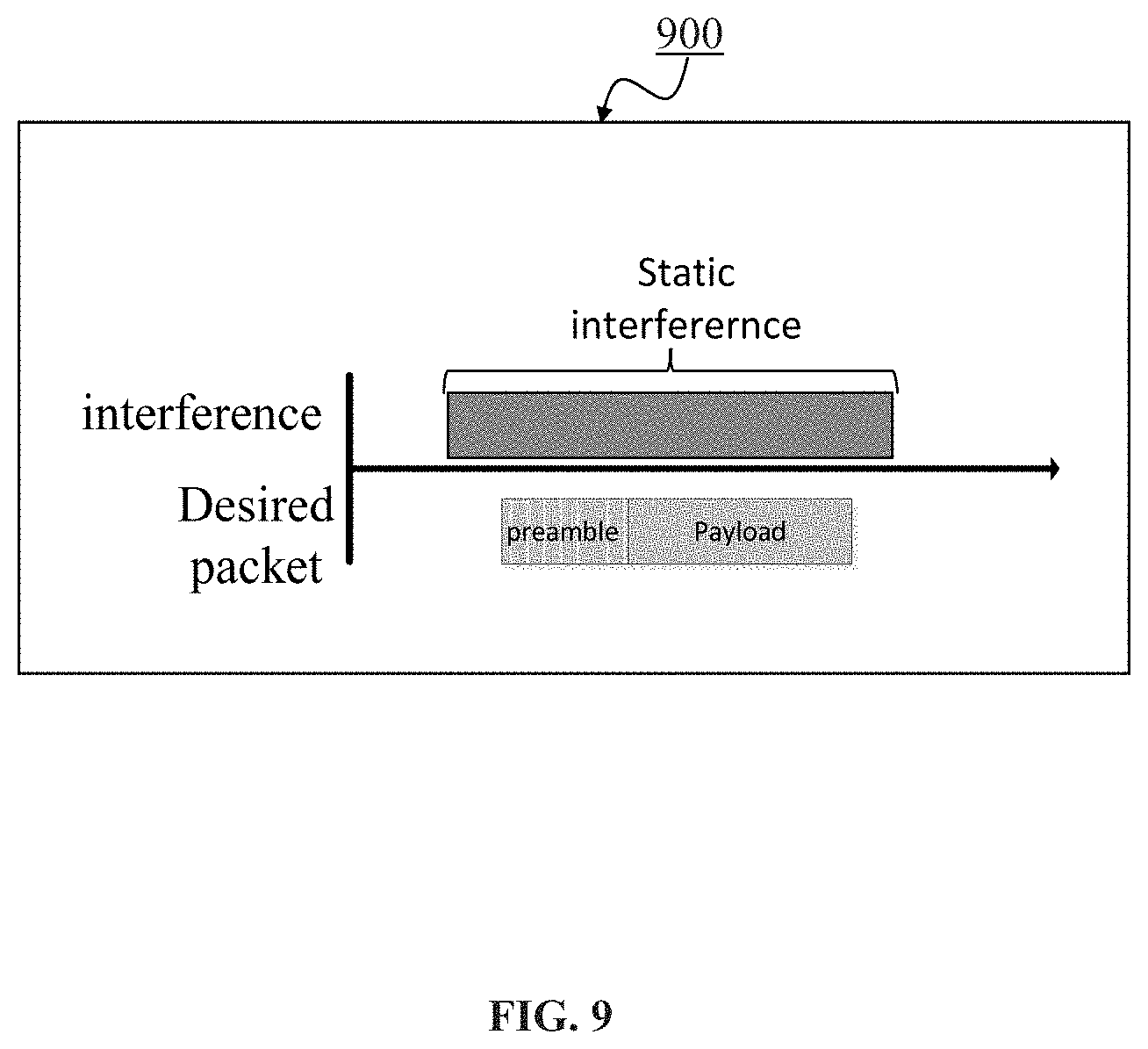 Patent US11784852 Figure 9 – Device and method for dynamically reducing interference