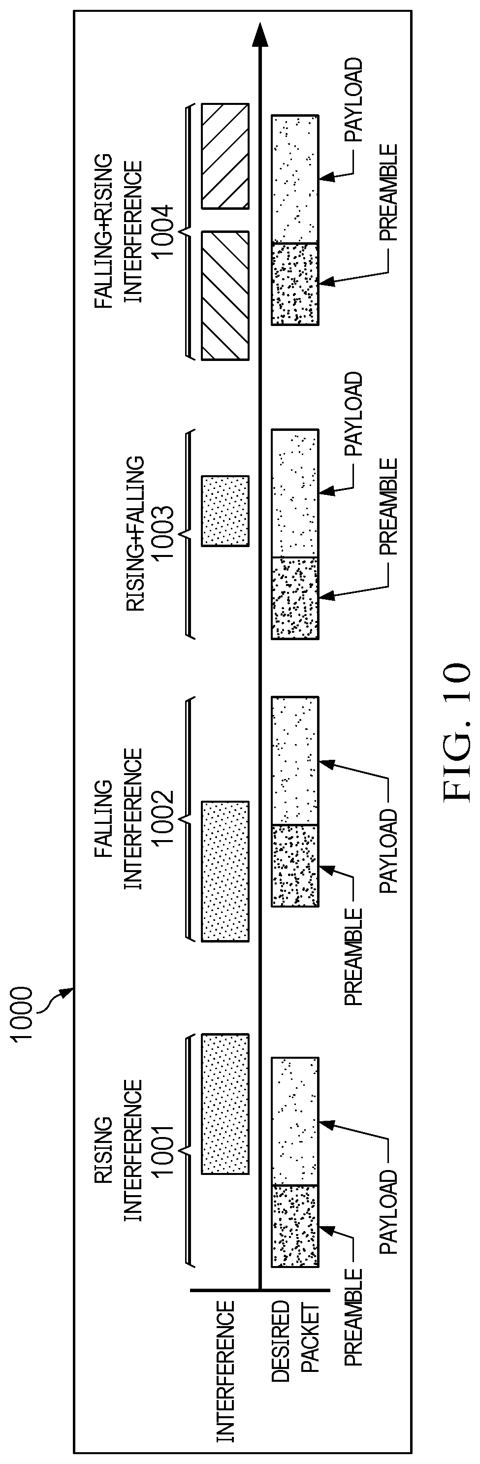 Patent US11784852 Figure 10 – Device and method for dynamically reducing interference