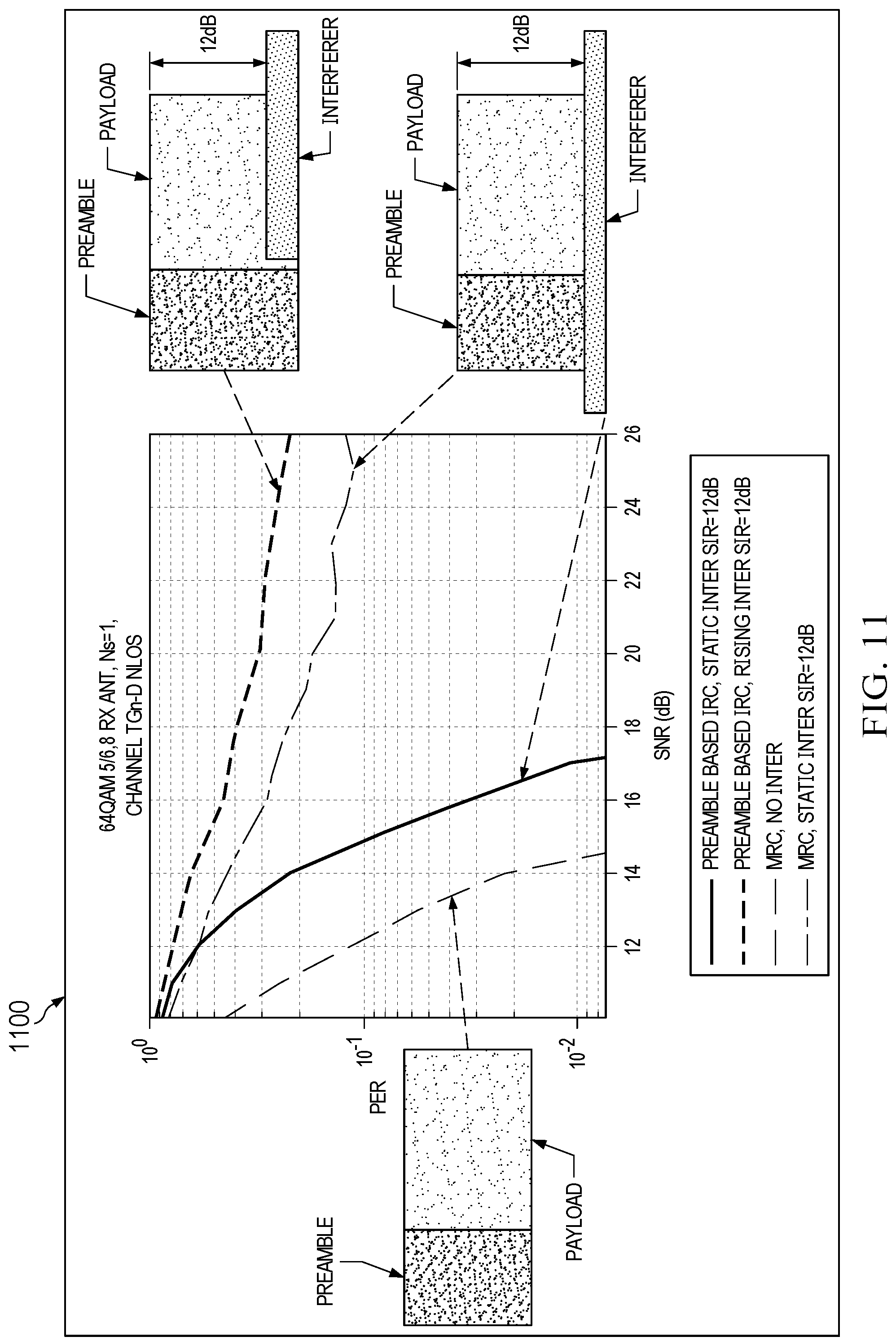 Patent US11784852 Figure 11 – Device and method for dynamically reducing interference