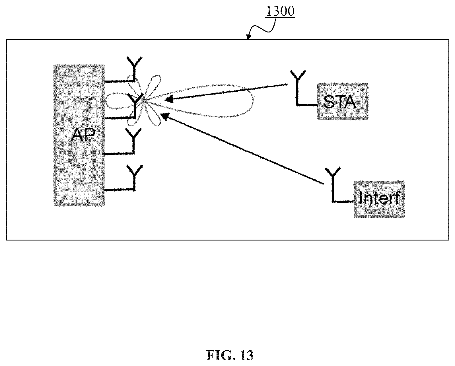 Patent US11784852 Figure 13 – Device and method for dynamically reducing interference