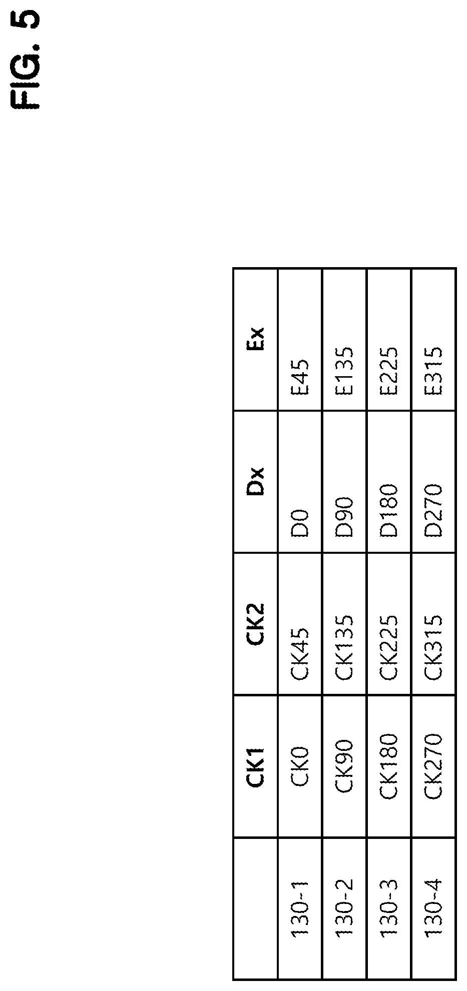 Patent US11784854 Figure 5 – Receiver including a multi-rate equalizer