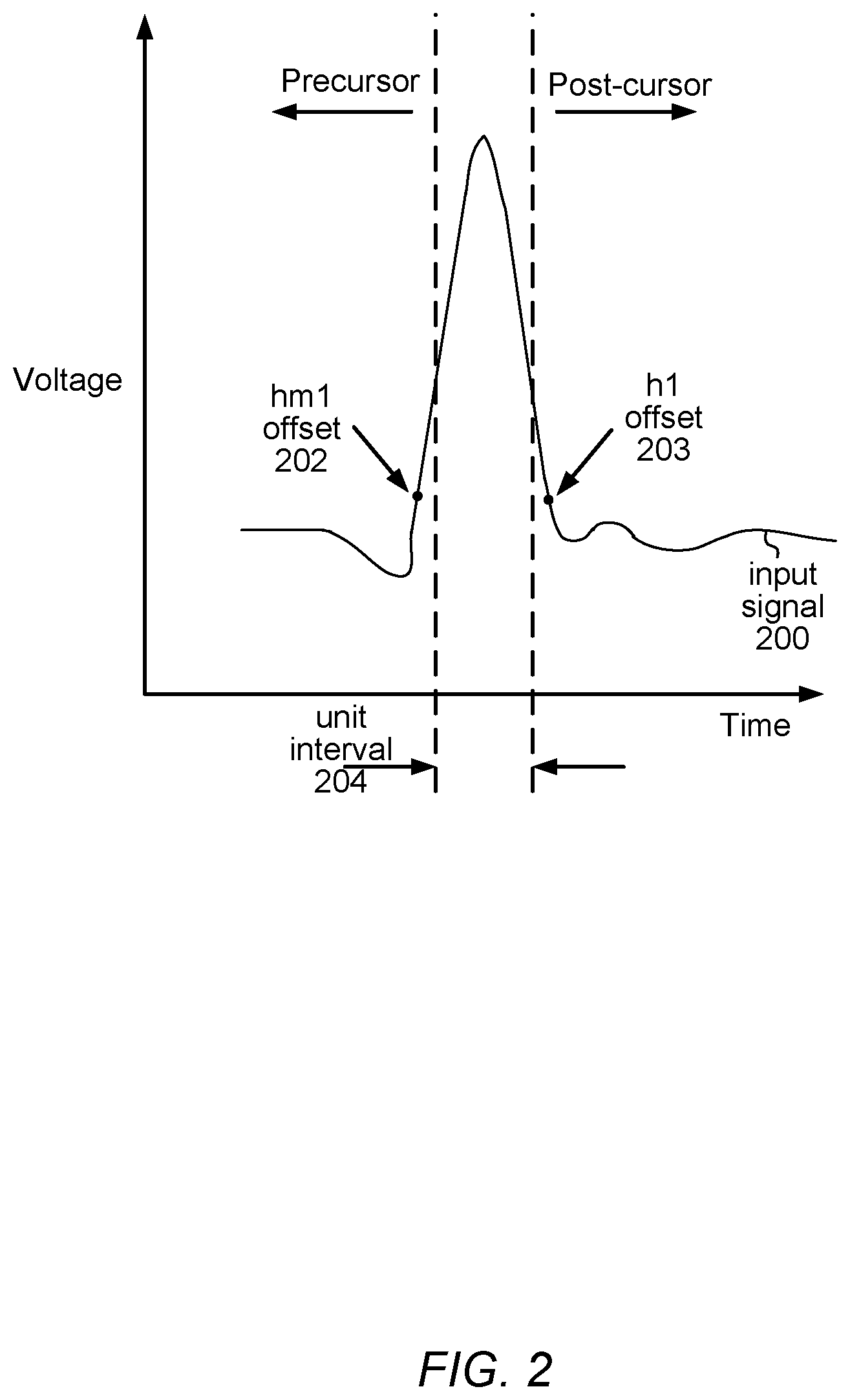 Patent US11784855 Figure 2 – Adaptive receiver with pre-cursor cancelation
