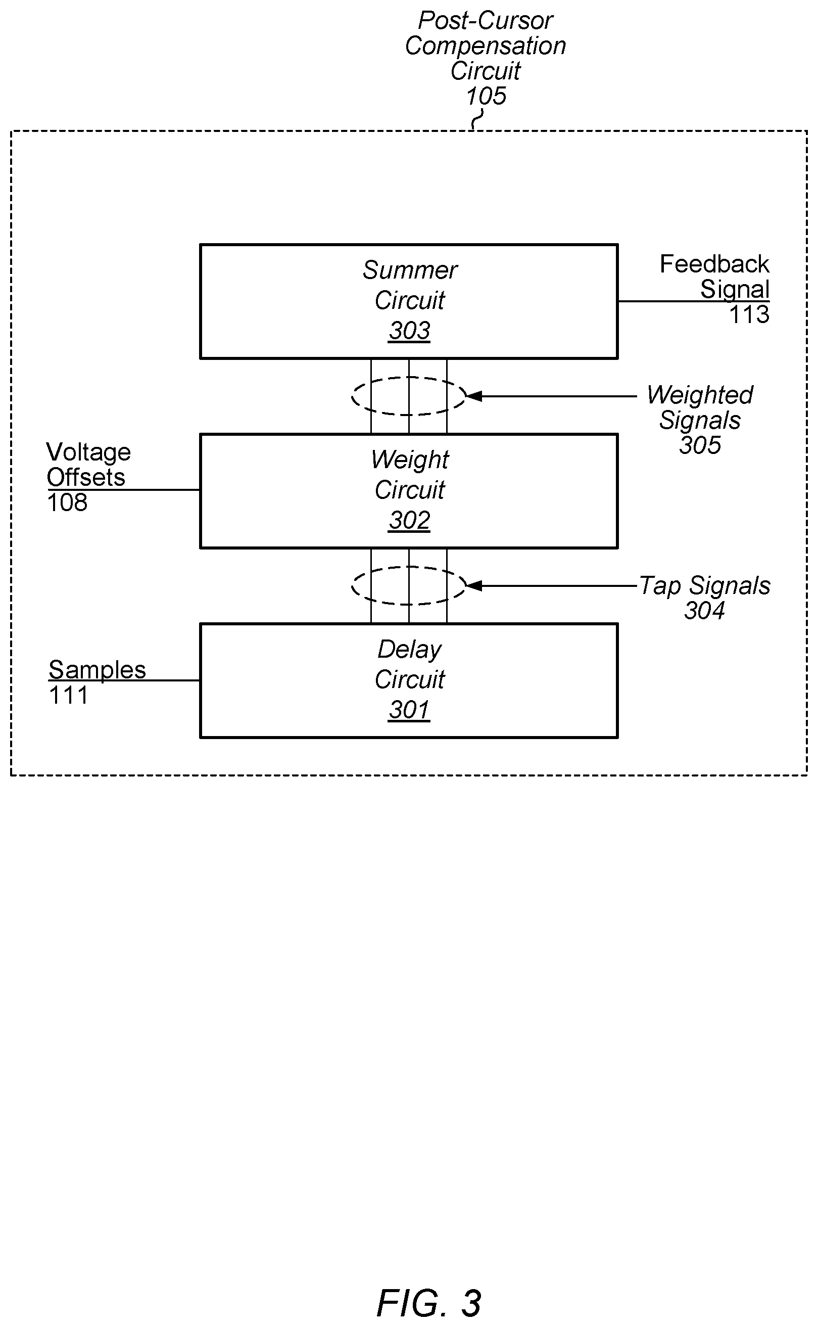 Patent US11784855 Figure 3 – Adaptive receiver with pre-cursor cancelation
