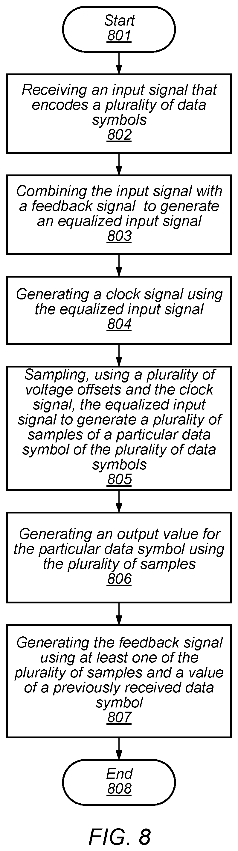 Patent US11784855 Figure 8 – Adaptive receiver with pre-cursor cancelation