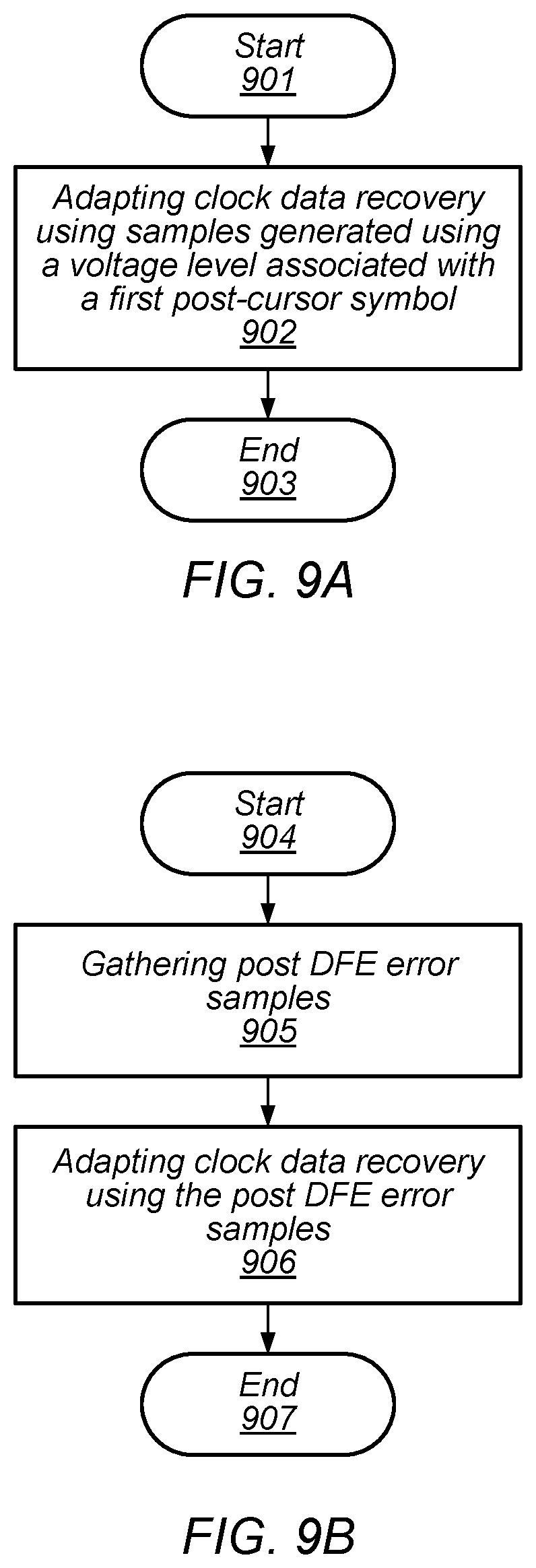 Patent US11784855 Figure 9 – Adaptive receiver with pre-cursor cancelation