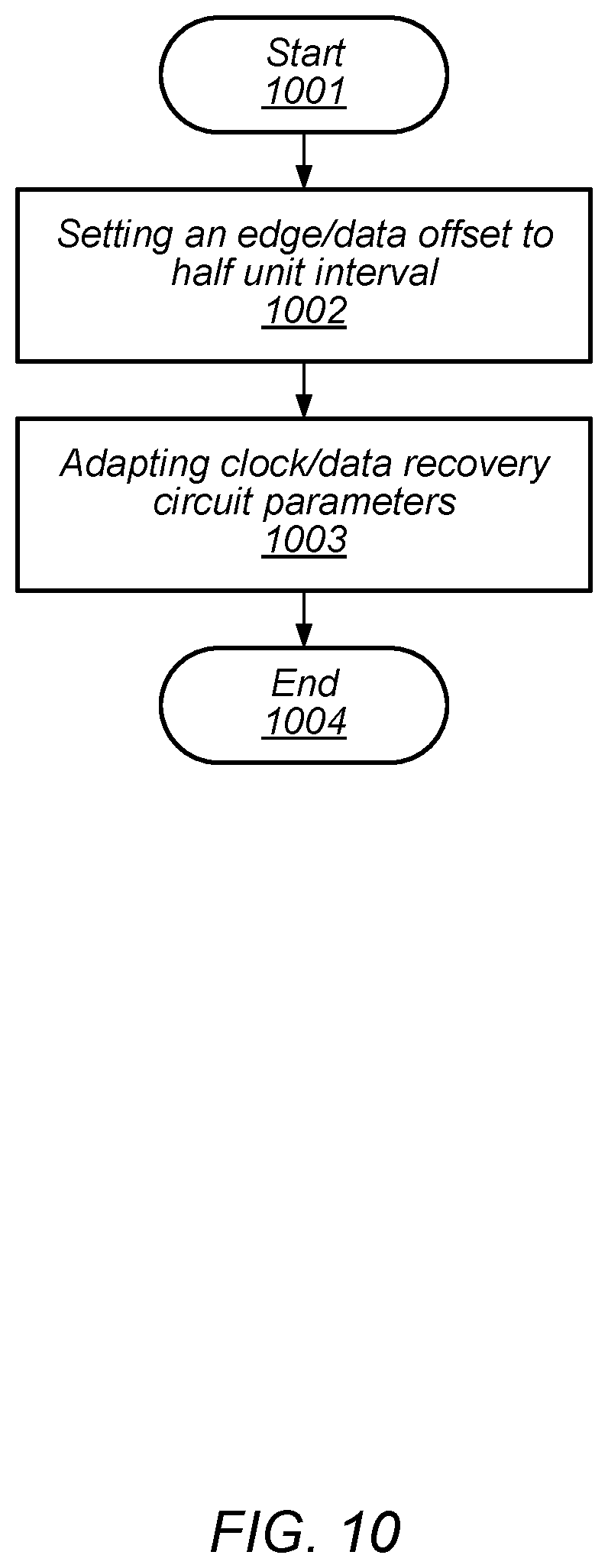Patent US11784855 Figure 10 – Adaptive receiver with pre-cursor cancelation