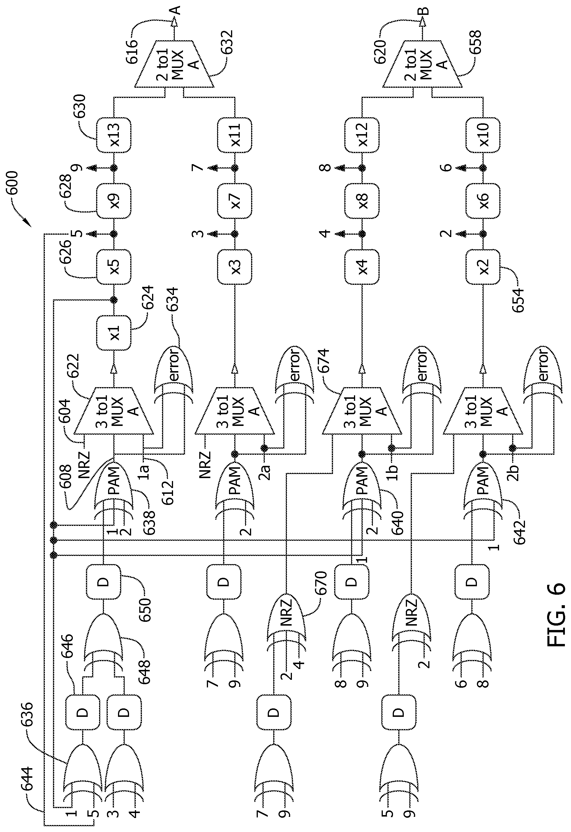 Patent US11784856 Figure 6 – Area efficient high-speed sequence generator and error checker