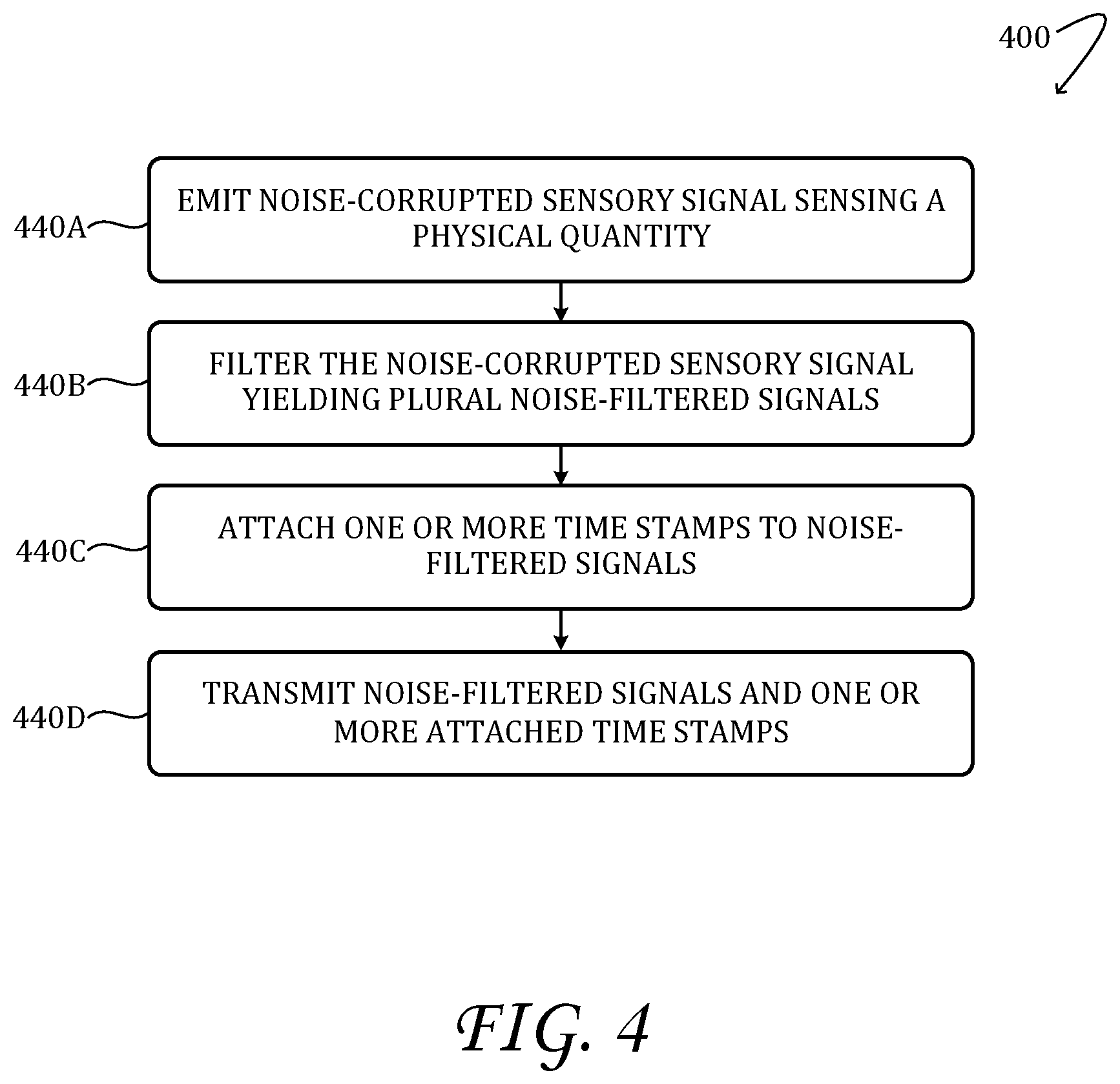 Patent US11784858 Figure 3 – Coordinated communication in an electronic system