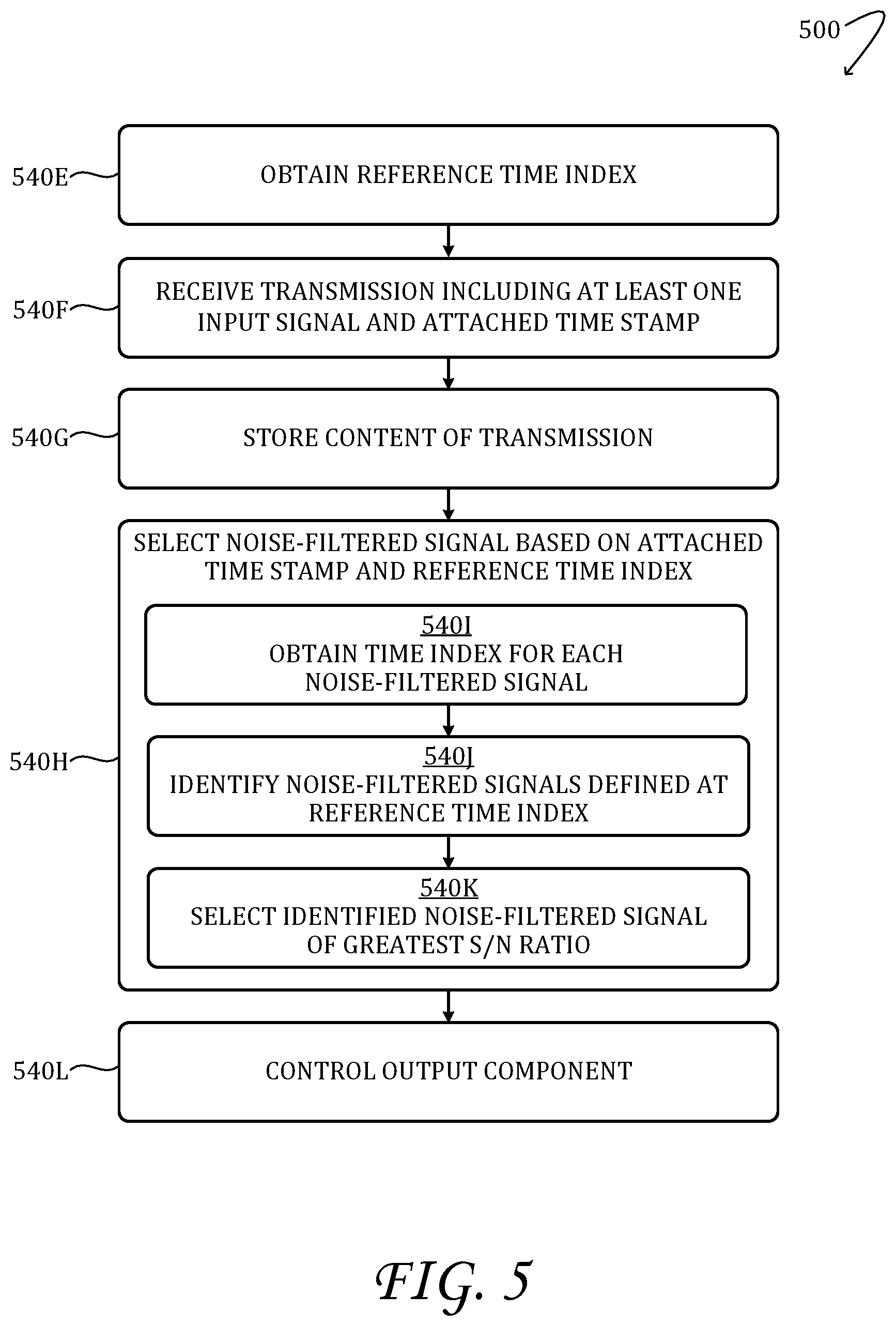 Patent US11784858 Figure 4 – Coordinated communication in an electronic system