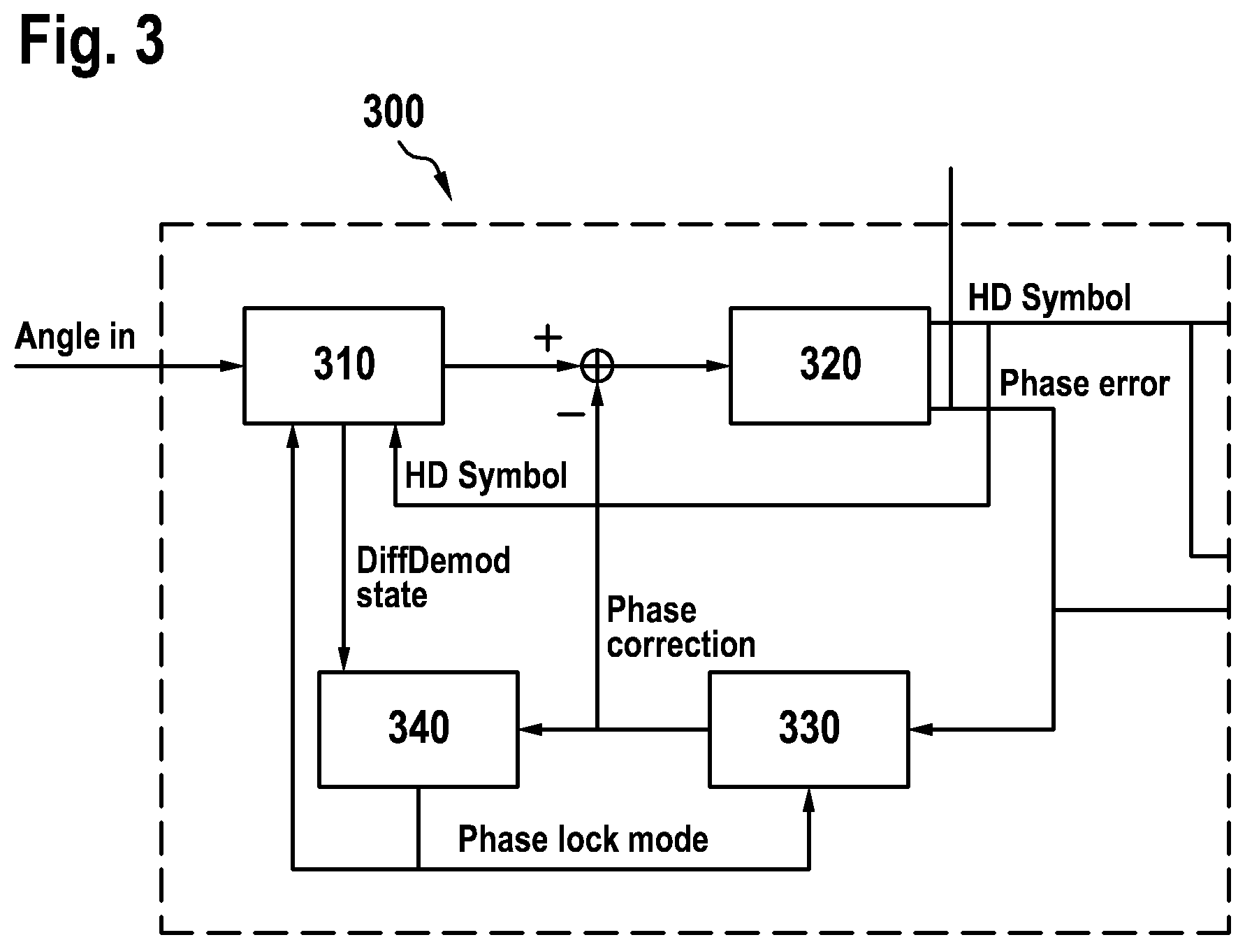 Patent US11784859 Figure 2 – Bluetooth receiver, electronic device and method for a Bluetooth receiver