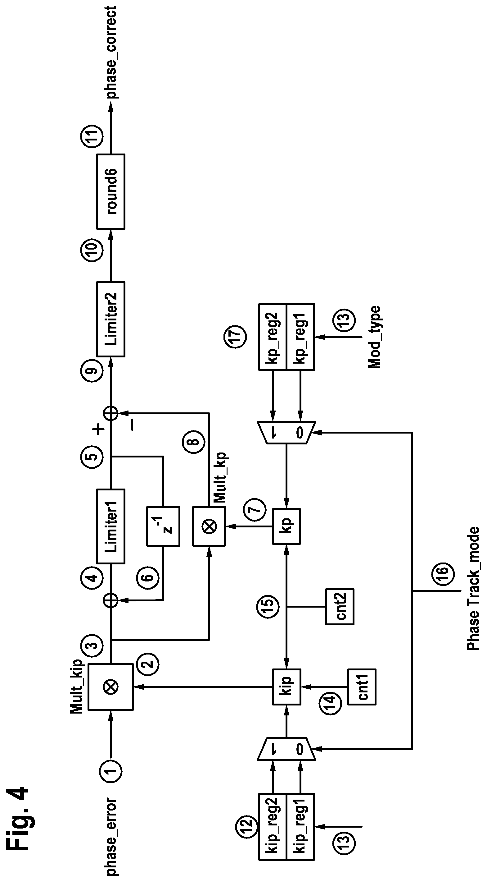 Patent US11784859 Figure 3 – Bluetooth receiver, electronic device and method for a Bluetooth receiver