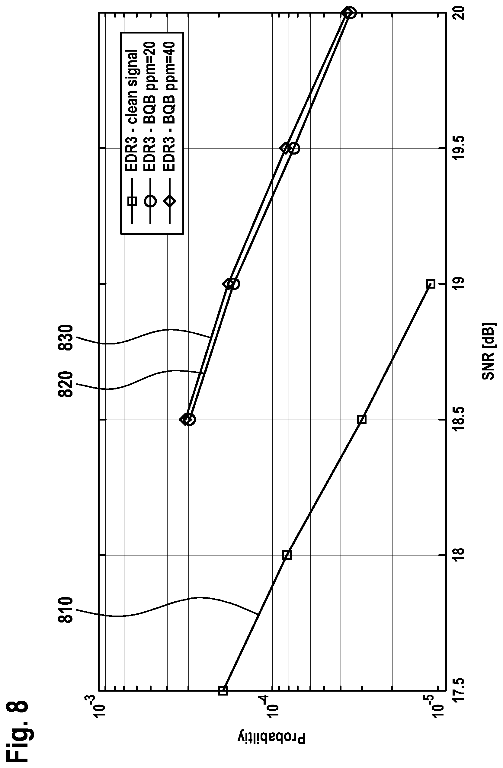 Patent US11784859 Figure 7 – Bluetooth receiver, electronic device and method for a Bluetooth receiver