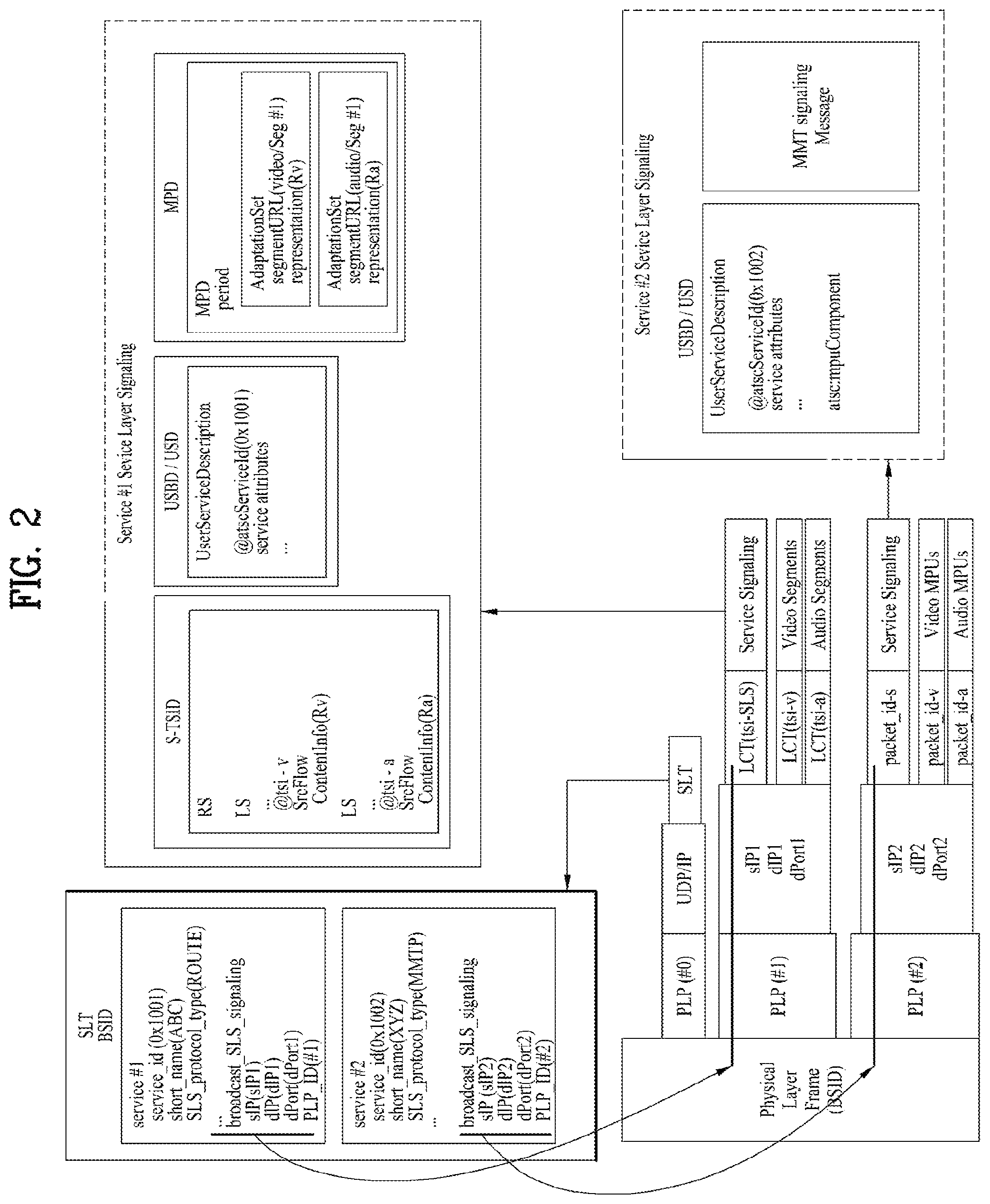 Patent US11784860 Figure 2 – Broadcast signal transmitting/receiving device and method