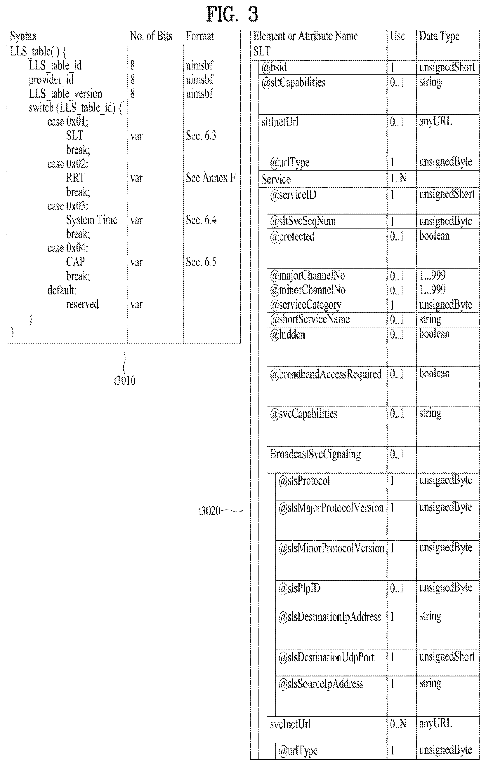 Patent US11784860 Figure 3 – Broadcast signal transmitting/receiving device and method