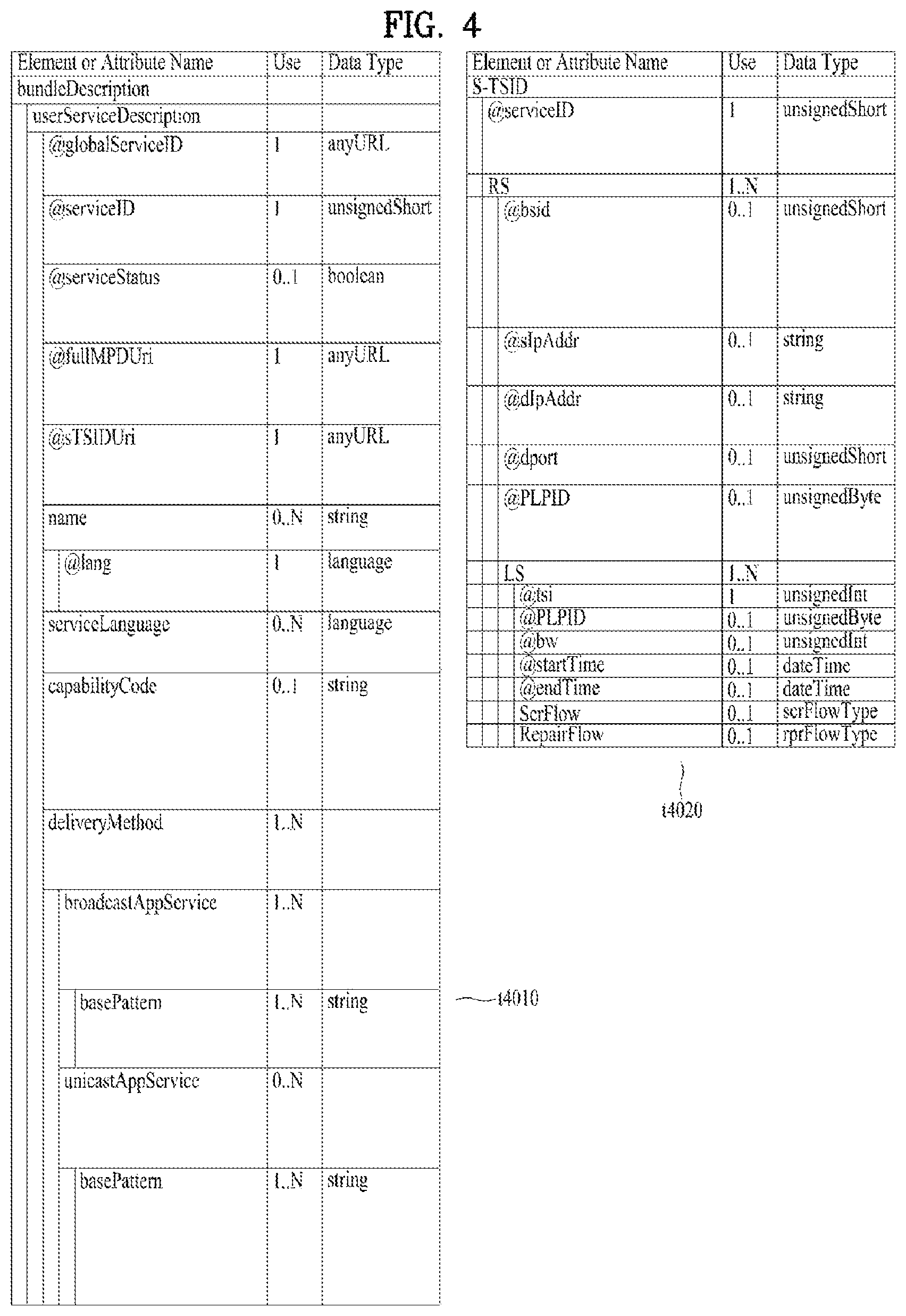 Patent US11784860 Figure 4 – Broadcast signal transmitting/receiving device and method