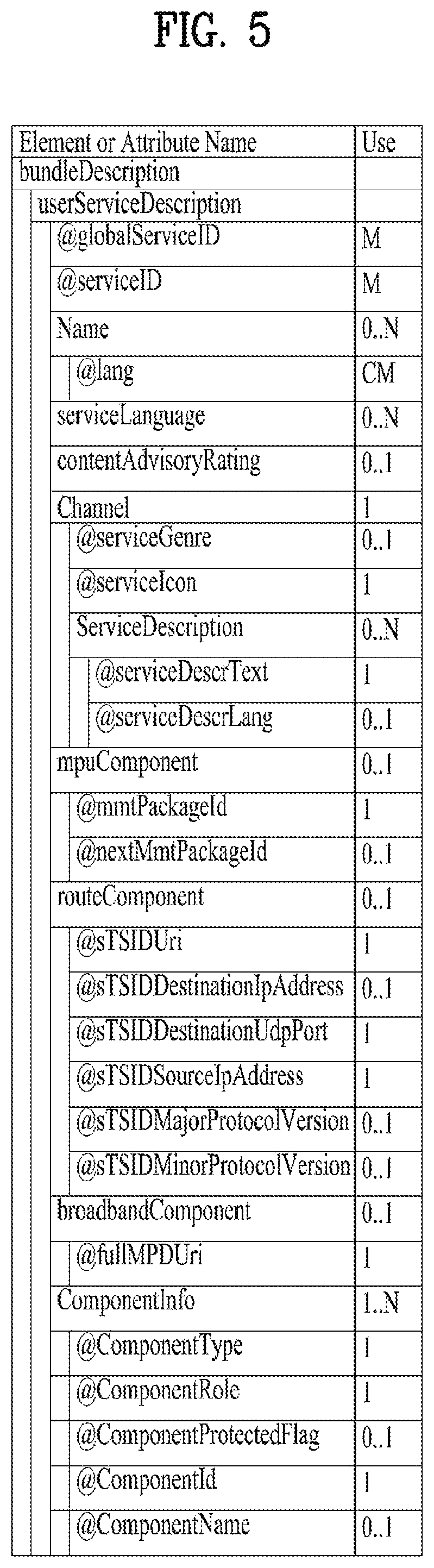 Patent US11784860 Figure 5 – Broadcast signal transmitting/receiving device and method