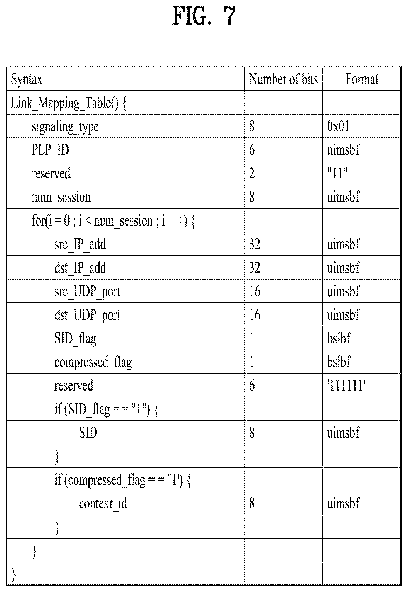 Patent US11784860 Figure 7 – Broadcast signal transmitting/receiving device and method