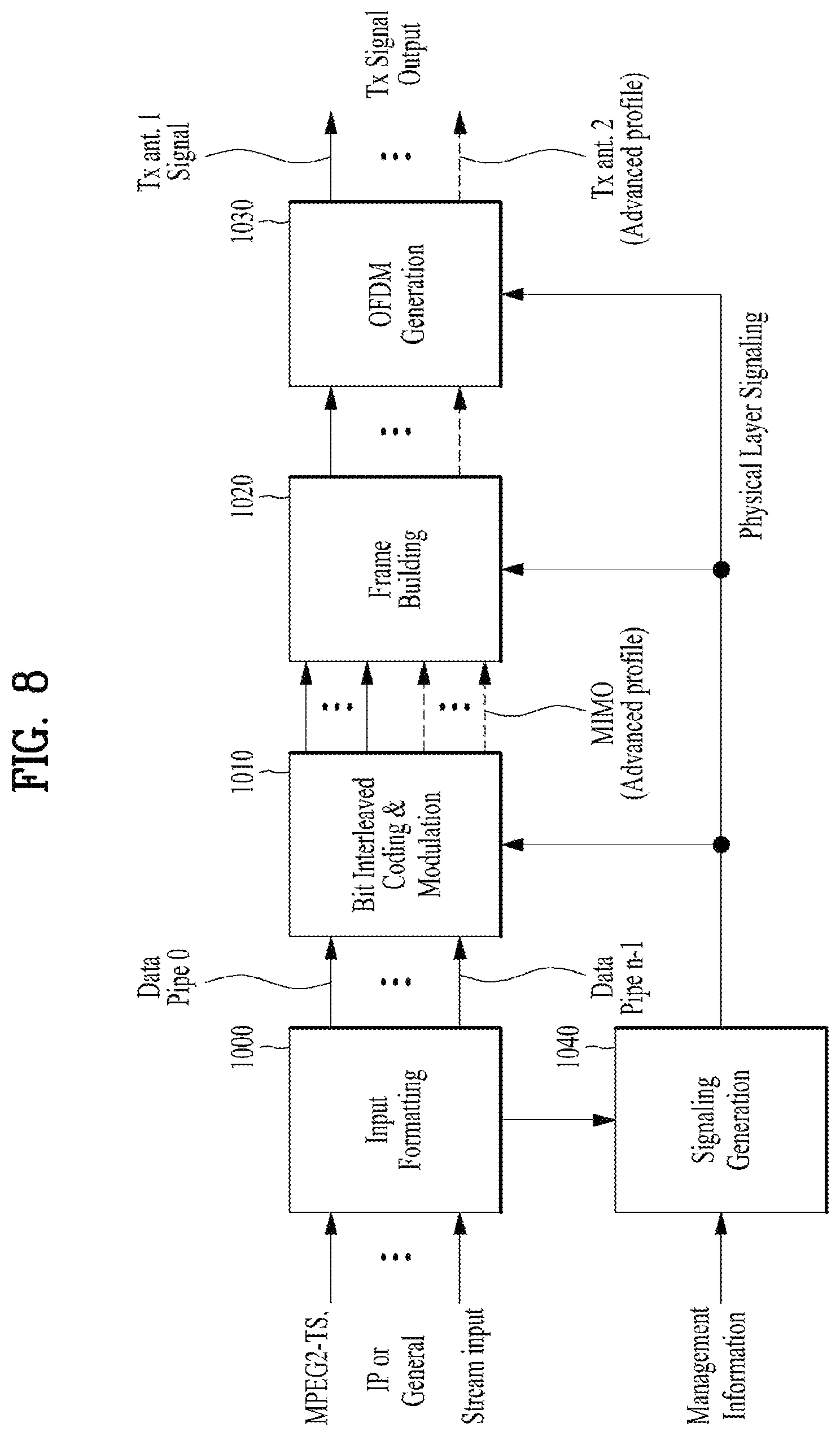 Patent US11784860 Figure 8 – Broadcast signal transmitting/receiving device and method