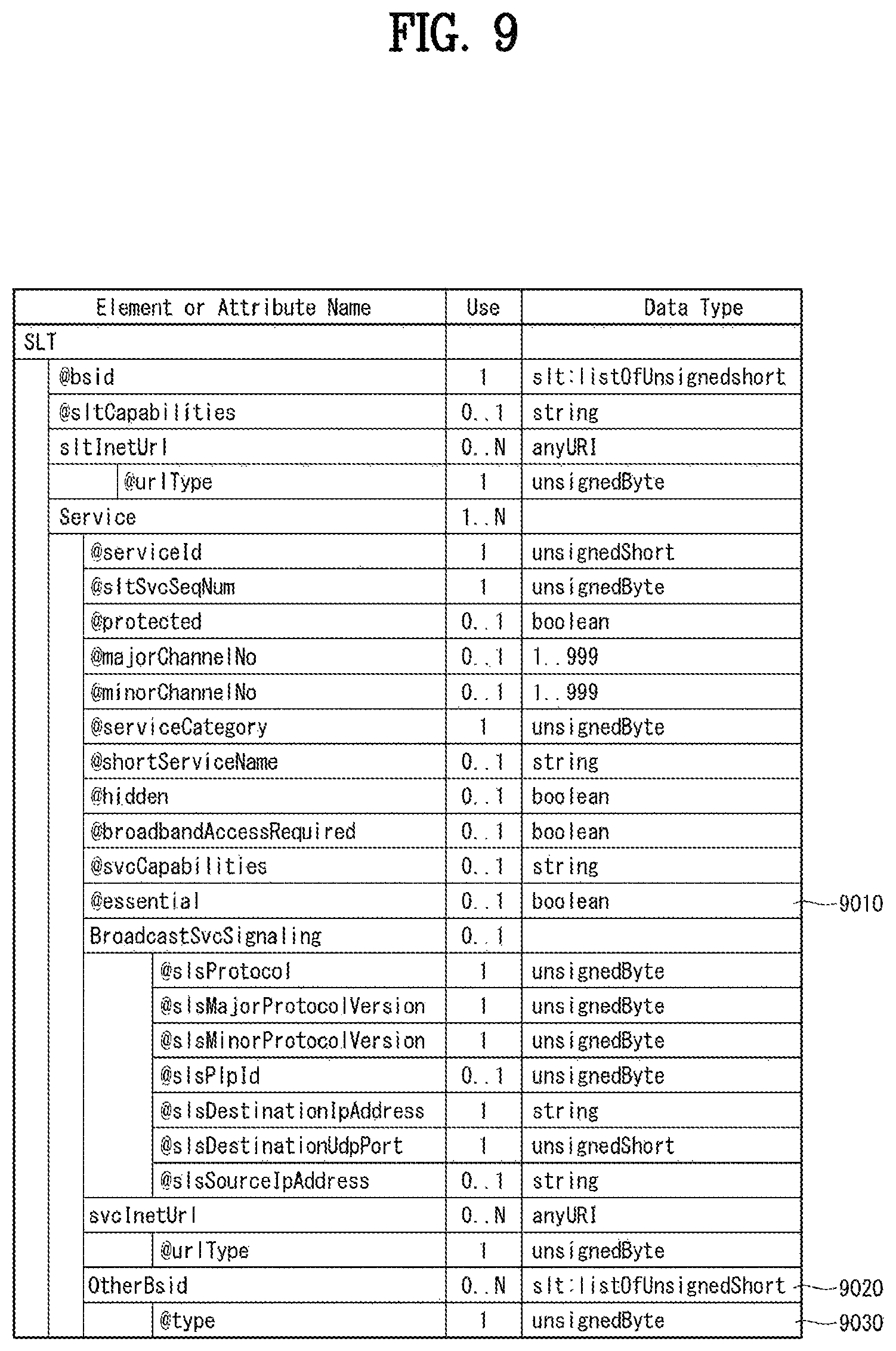 Patent US11784860 Figure 9 – Broadcast signal transmitting/receiving device and method