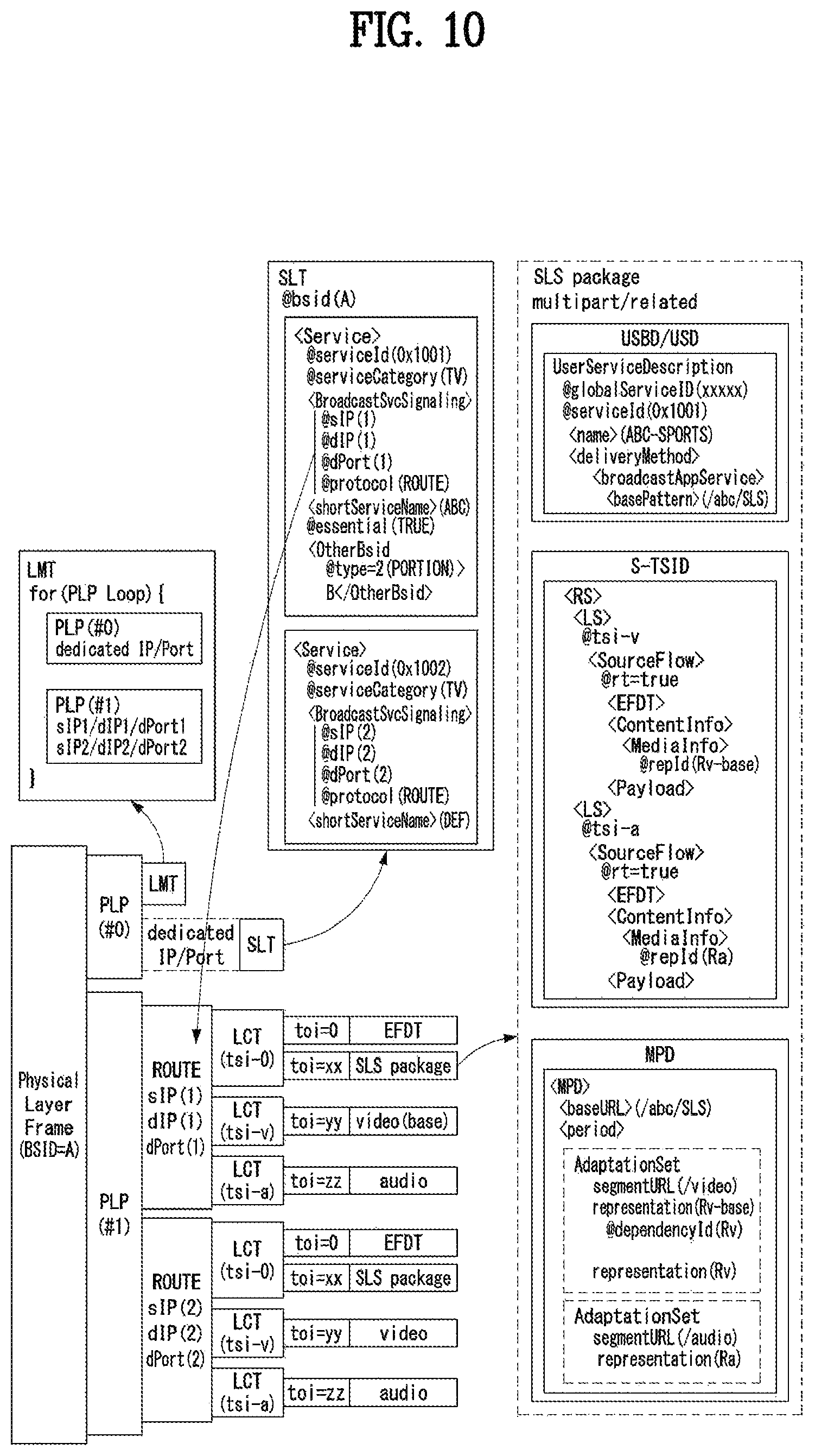 Patent US11784860 Figure 10 – Broadcast signal transmitting/receiving device and method