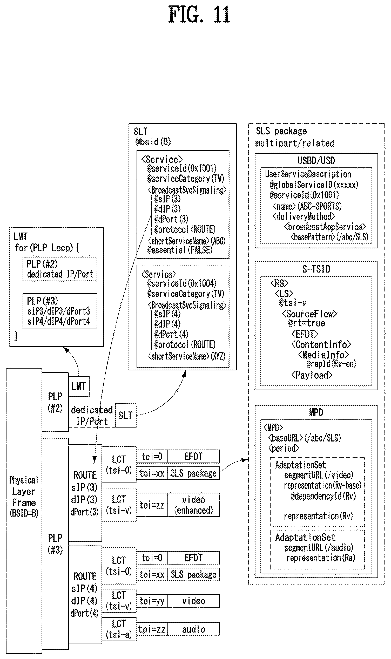 Patent US11784860 Figure 11 – Broadcast signal transmitting/receiving device and method