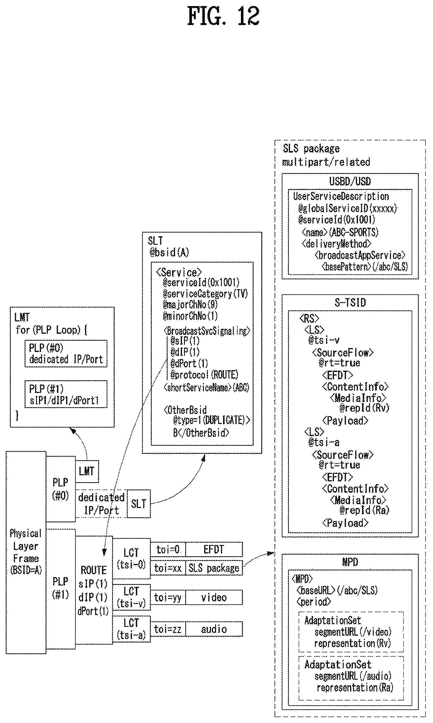 Patent US11784860 Figure 12 – Broadcast signal transmitting/receiving device and method
