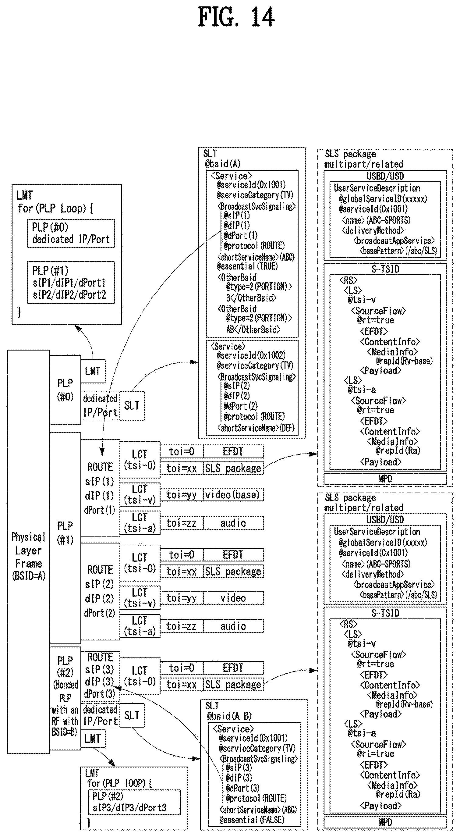 Patent US11784860 Figure 14 – Broadcast signal transmitting/receiving device and method