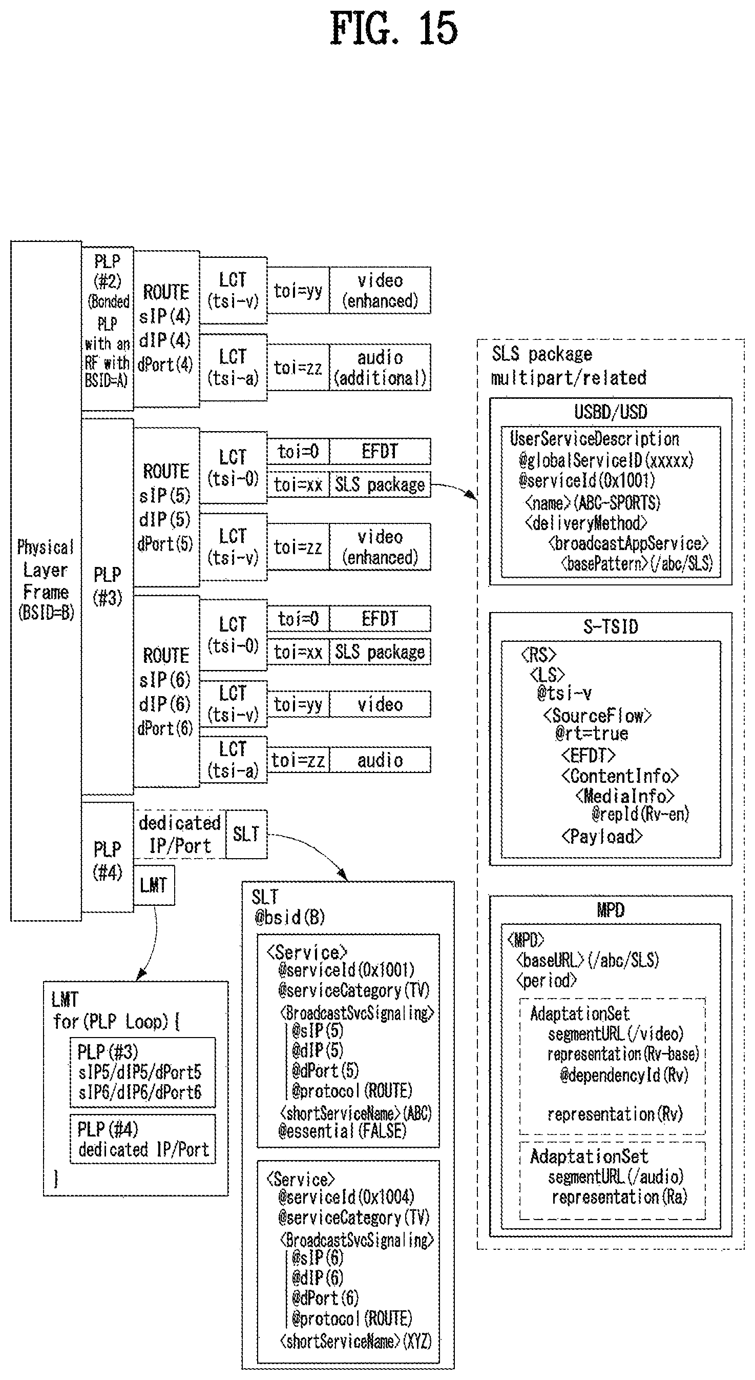 Patent US11784860 Figure 15 – Broadcast signal transmitting/receiving device and method