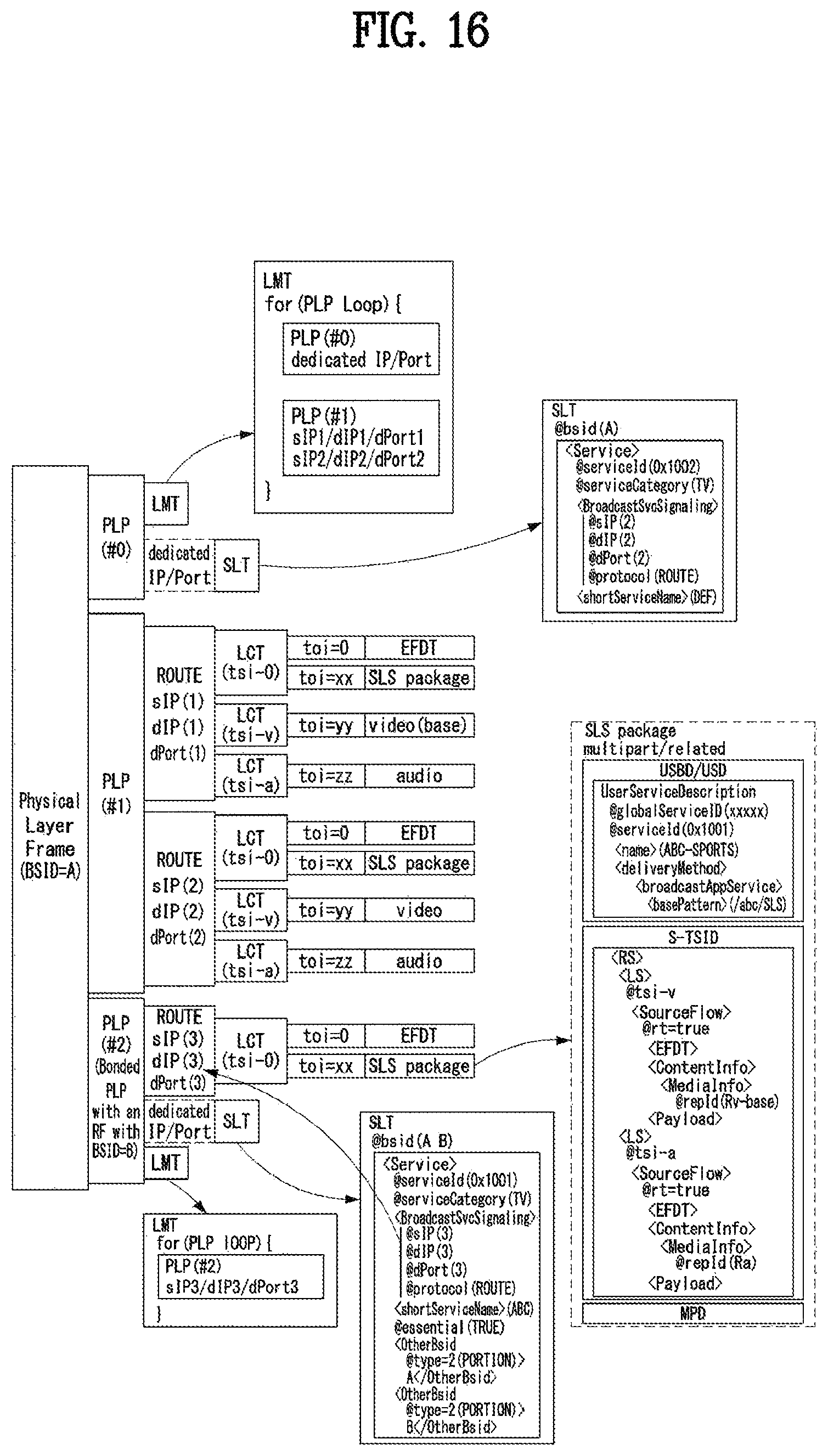 Patent US11784860 Figure 16 – Broadcast signal transmitting/receiving device and method