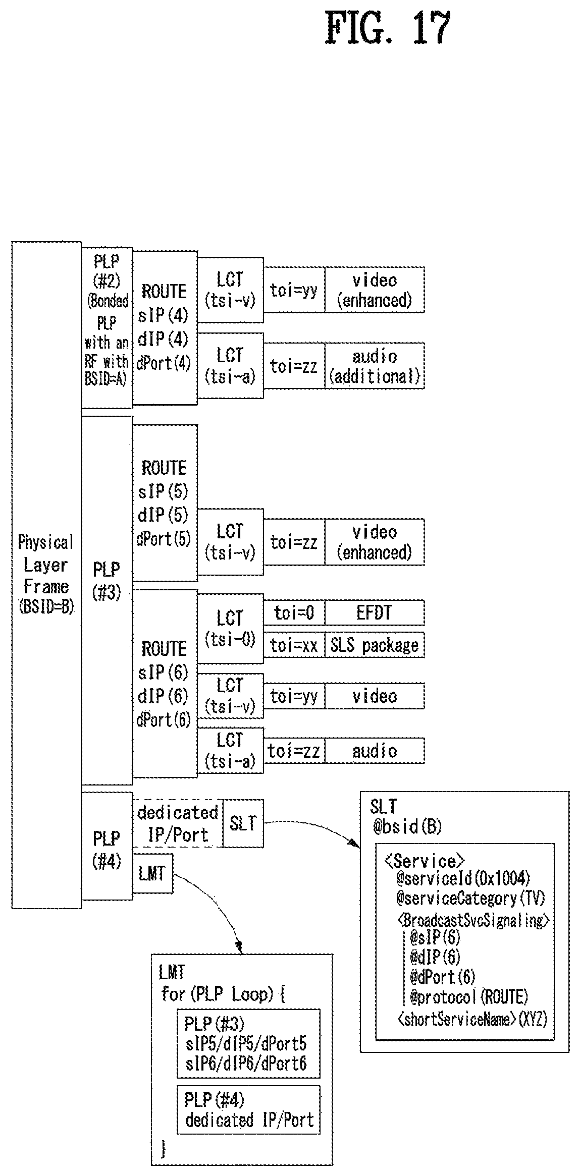 Patent US11784860 Figure 17 – Broadcast signal transmitting/receiving device and method