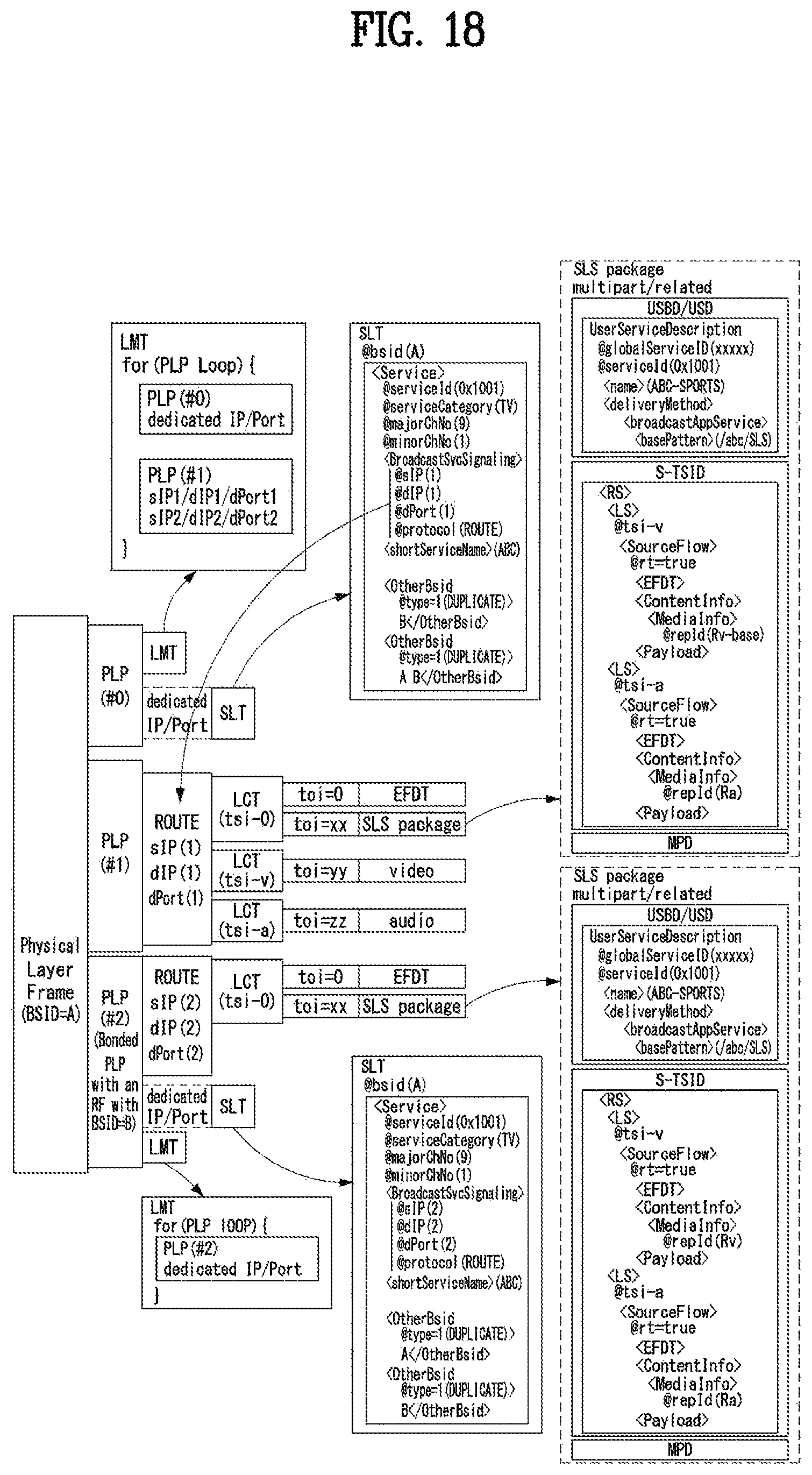 Patent US11784860 Figure 18 – Broadcast signal transmitting/receiving device and method