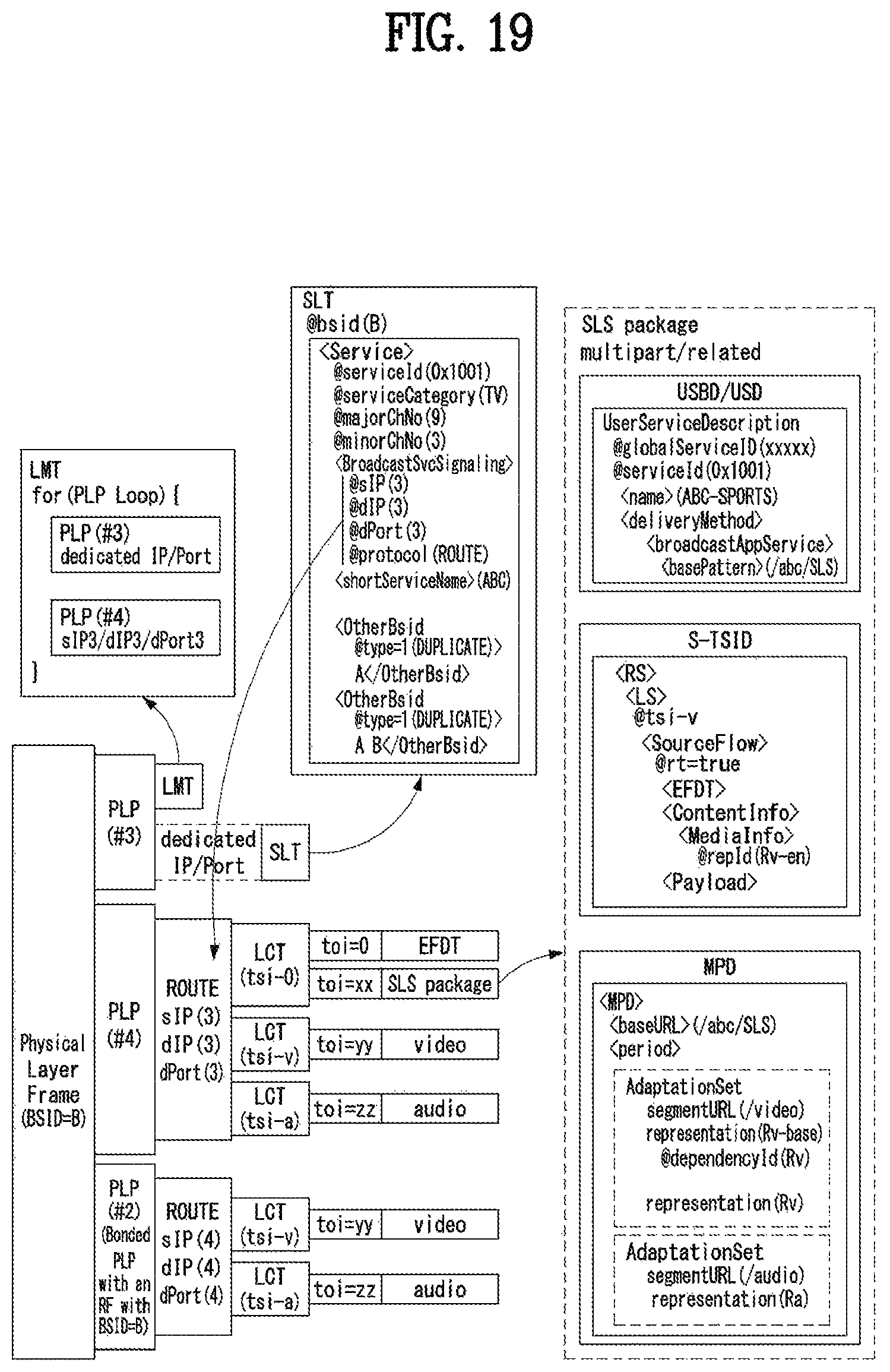 Patent US11784860 Figure 19 – Broadcast signal transmitting/receiving device and method