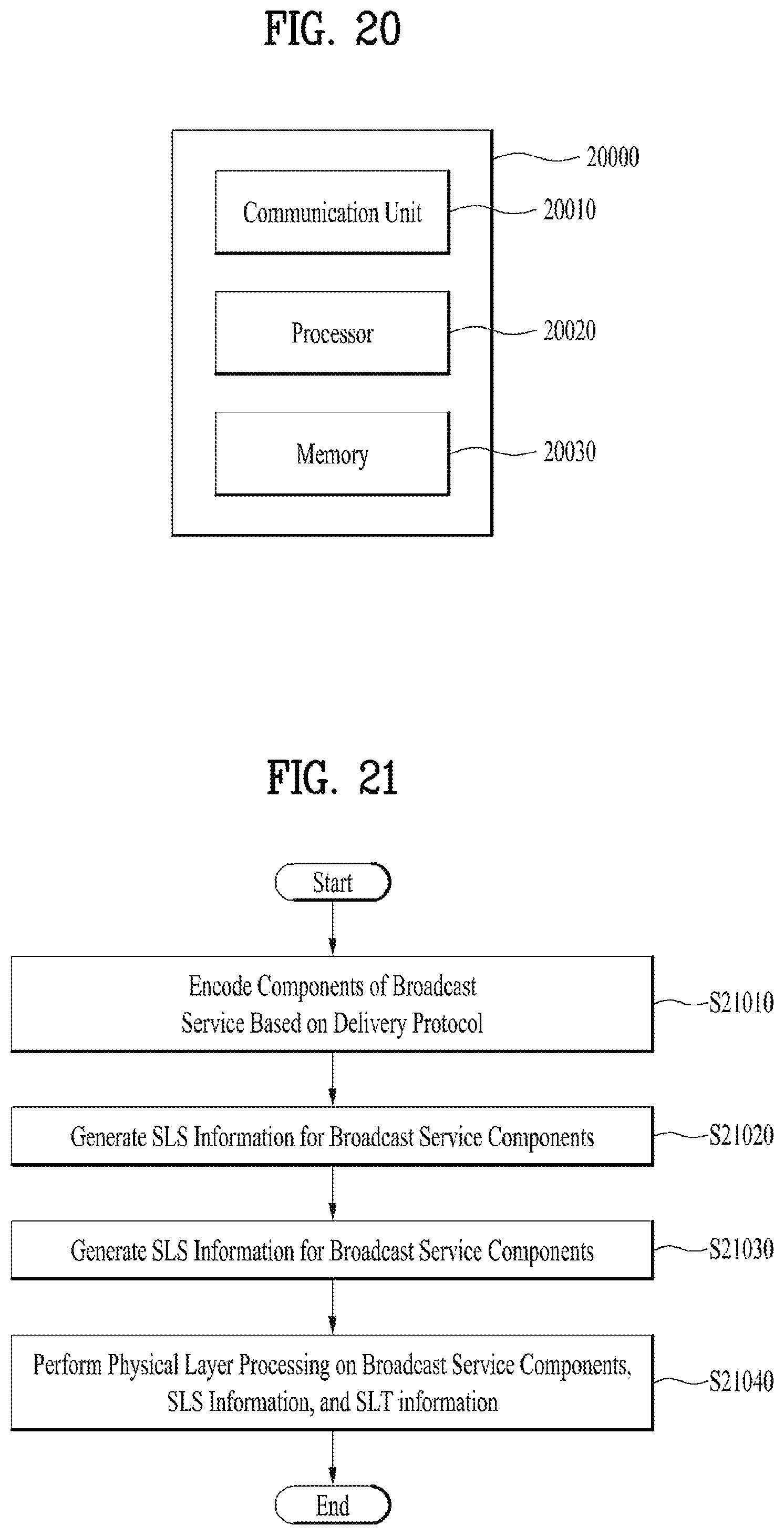 Patent US11784860 Figure 20 – Broadcast signal transmitting/receiving device and method
