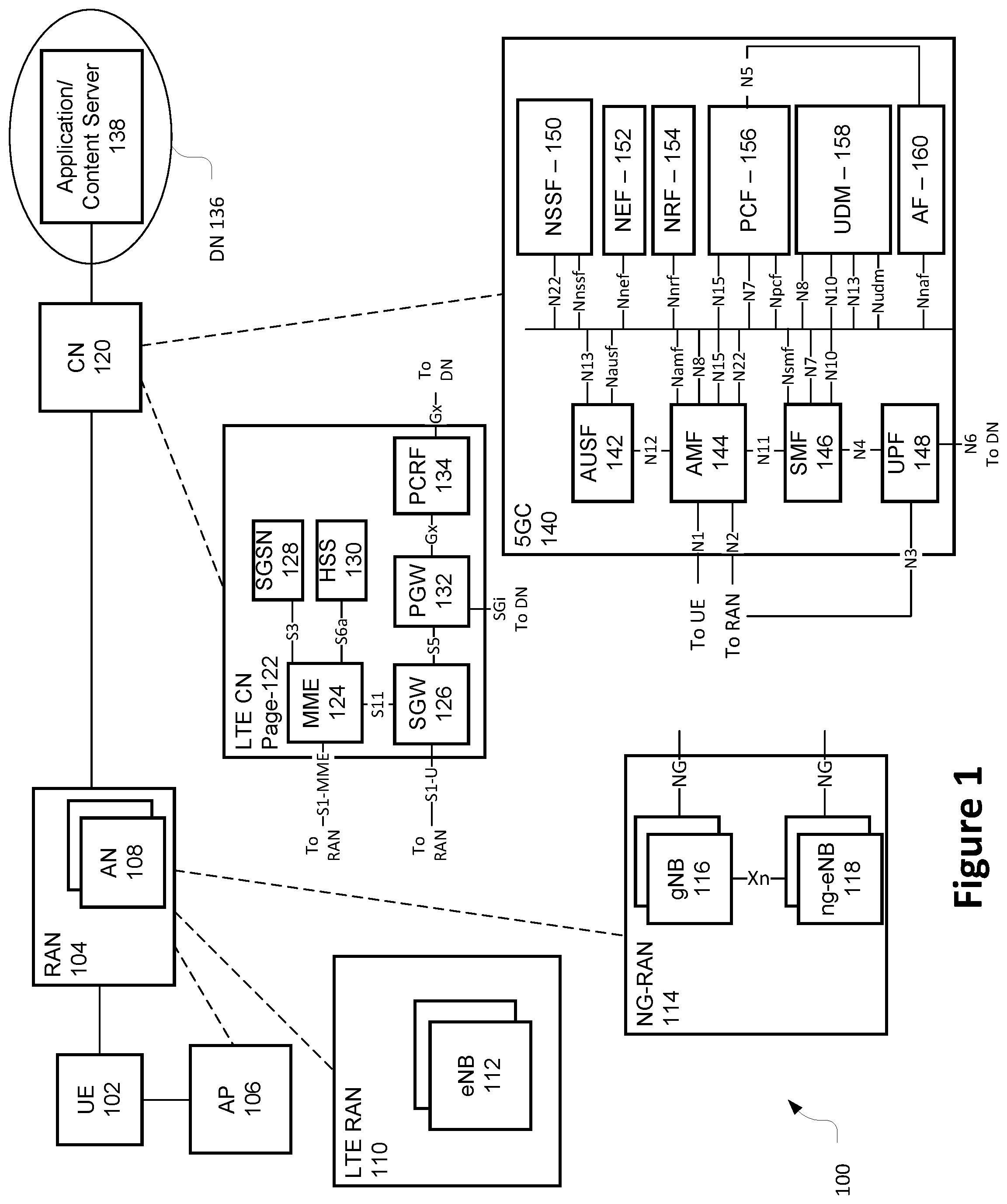 Patent US11784861 Figure 1 – Channel access related enhancements to New Radio Unlicensed (NR-U)