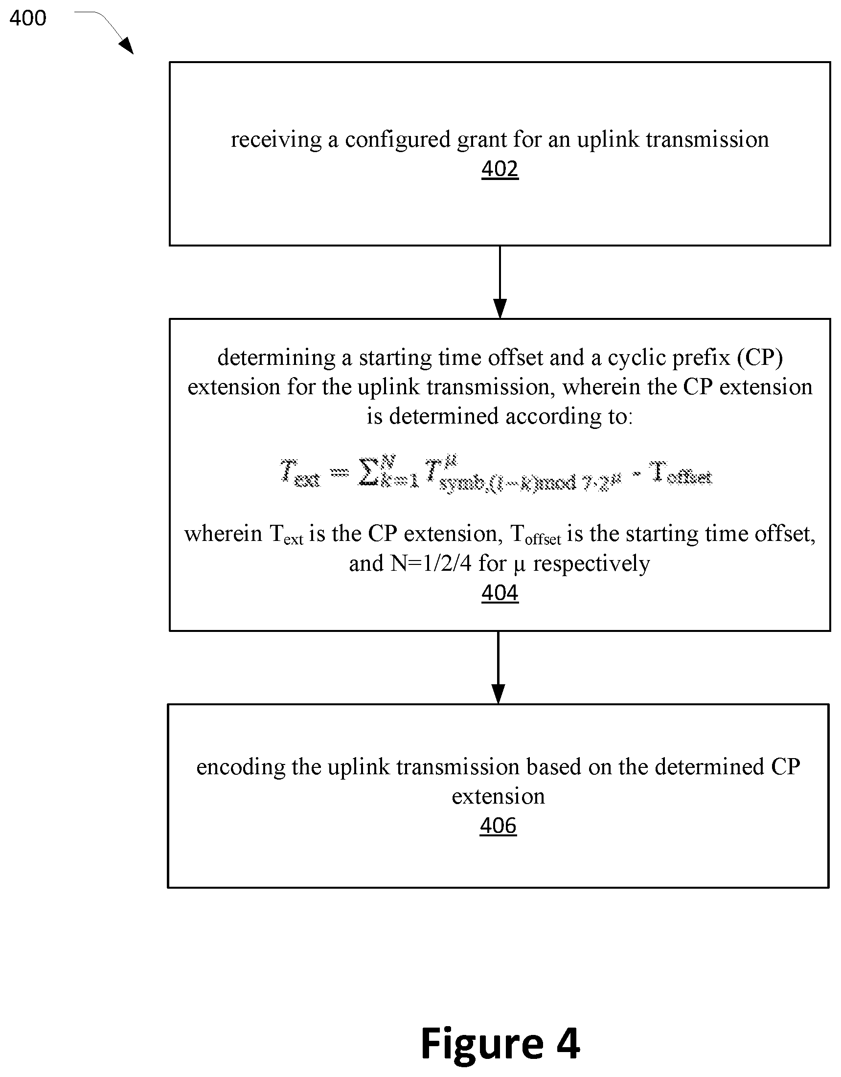 Patent US11784861 Figure 4 – Channel access related enhancements to New Radio Unlicensed (NR-U)