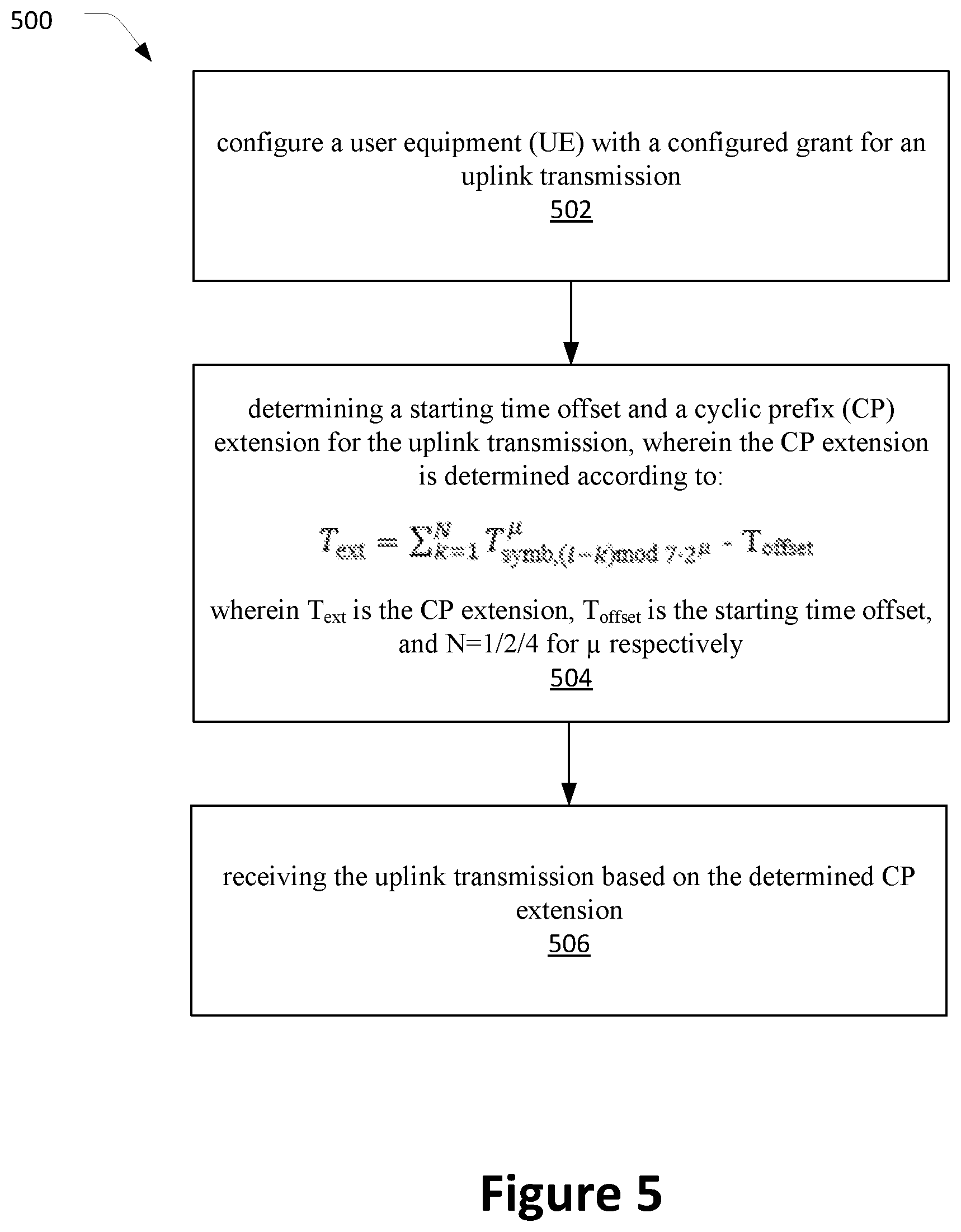 Patent US11784861 Figure 5 – Channel access related enhancements to New Radio Unlicensed (NR-U)