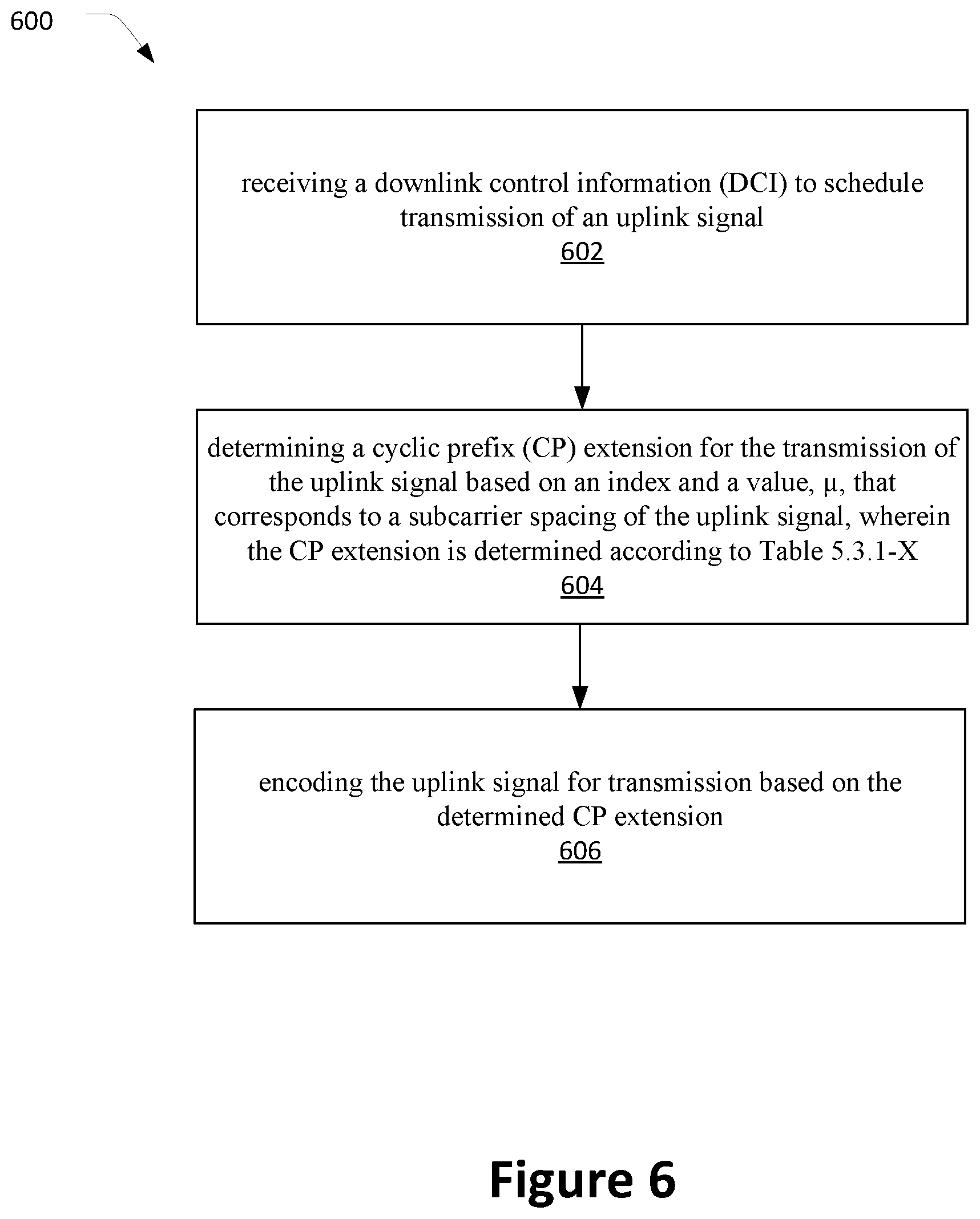 Patent US11784861 Figure 6 – Channel access related enhancements to New Radio Unlicensed (NR-U)